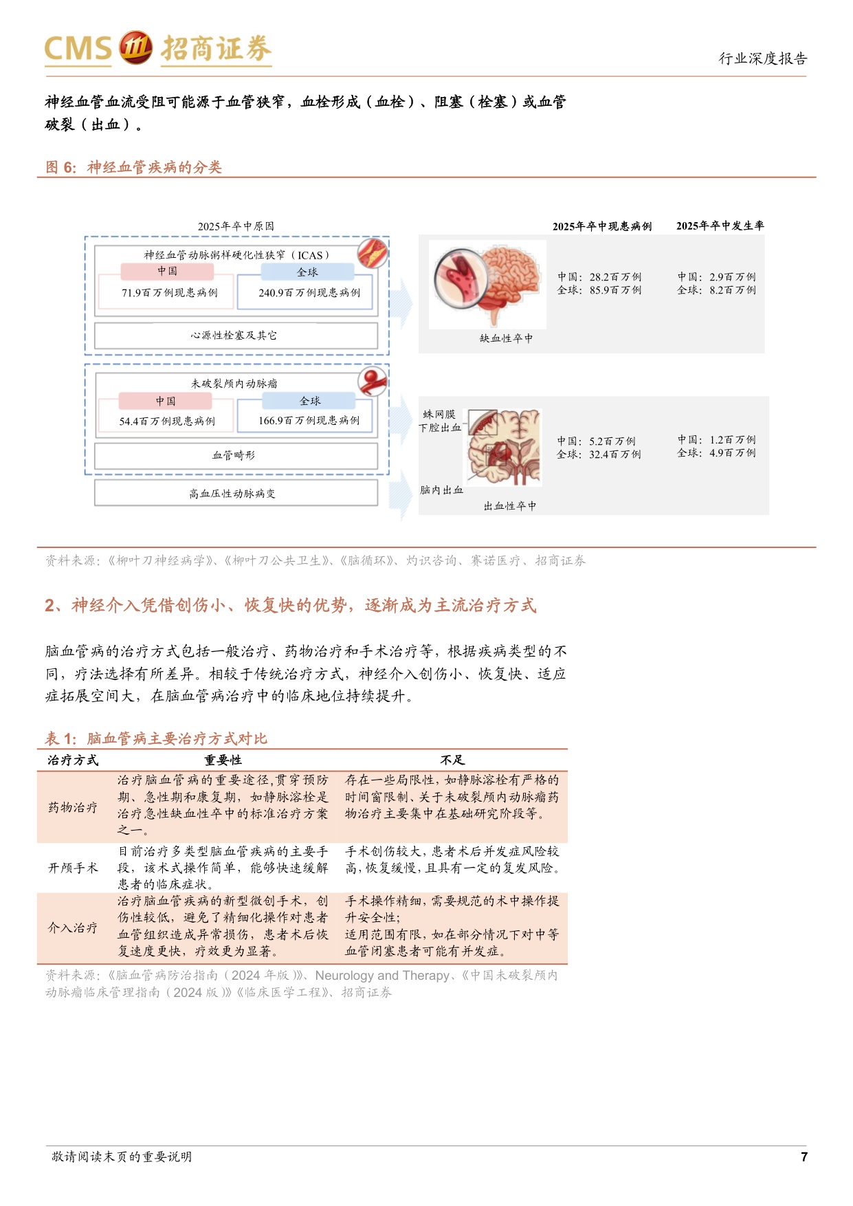 生物医药行业创新器械系列专题研究报告三神经介入行业专题从国产替代到出海加速高成长赛道迎来拐点-26070740页.pdf