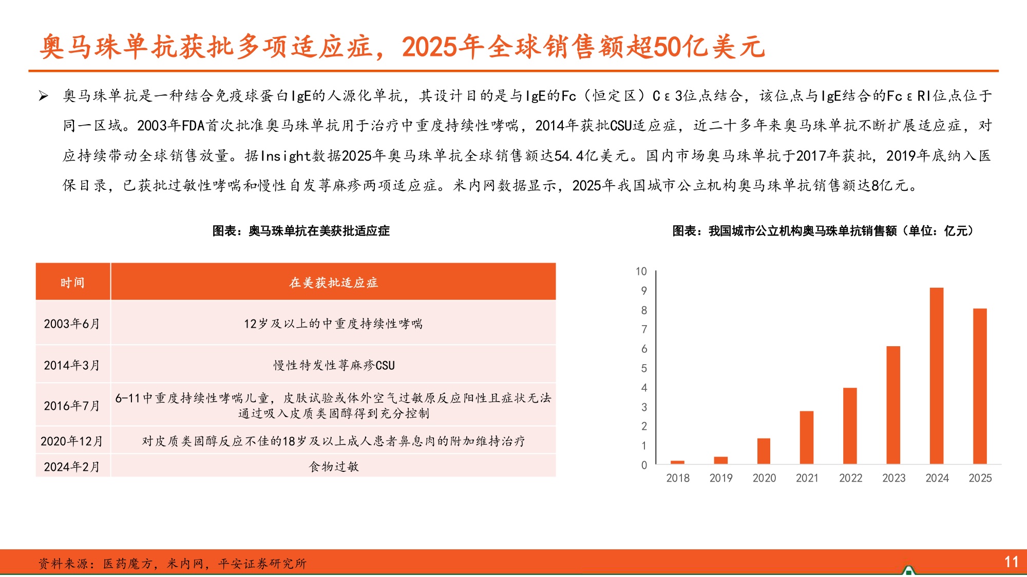 生物医药行业过敏性疾病患病率不断攀升IgE抗体市场潜力广阔-26052722页.pdf