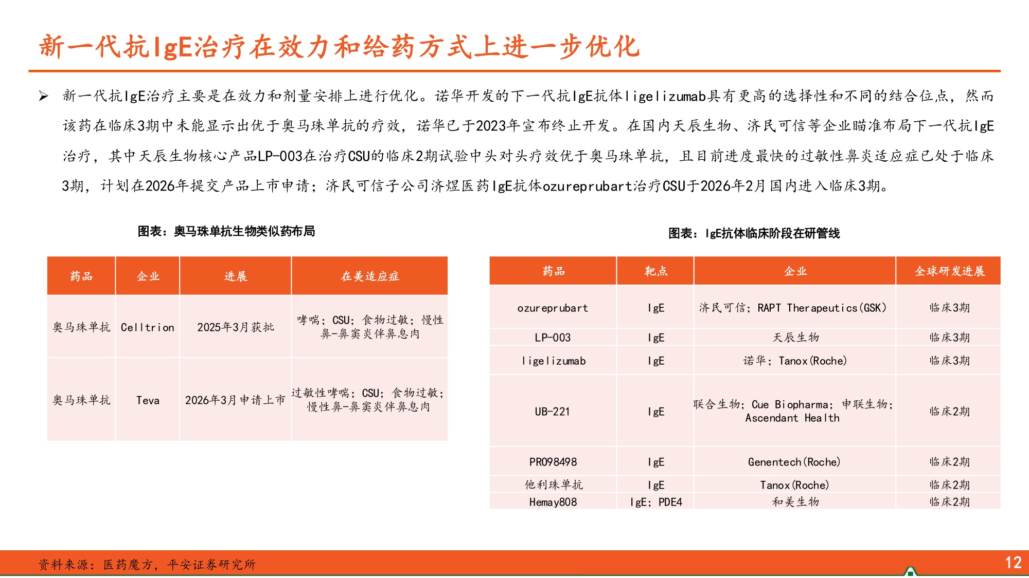 生物医药行业过敏性疾病患病率不断攀升IgE抗体市场潜力广阔-26052722页.pdf
