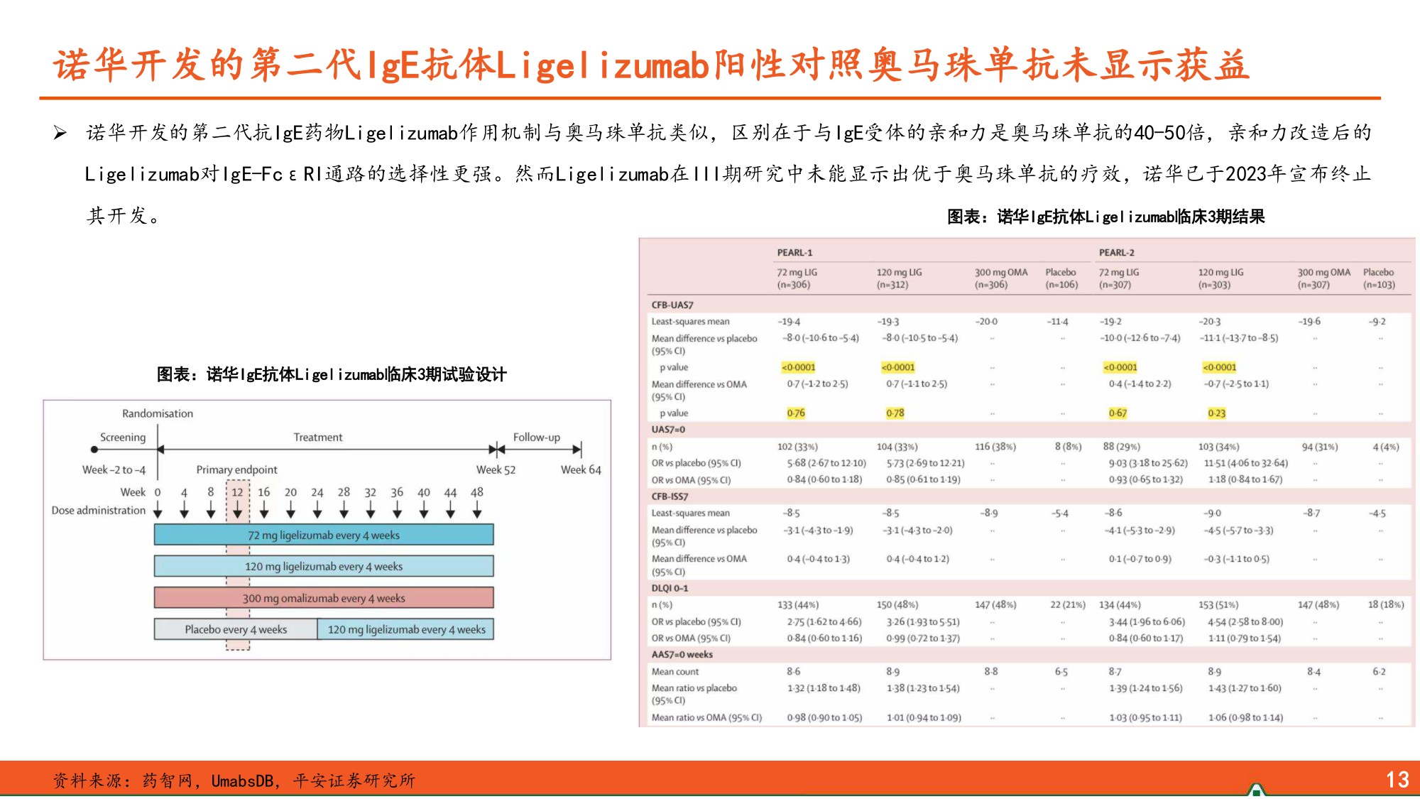 生物医药行业过敏性疾病患病率不断攀升IgE抗体市场潜力广阔-26052722页.pdf