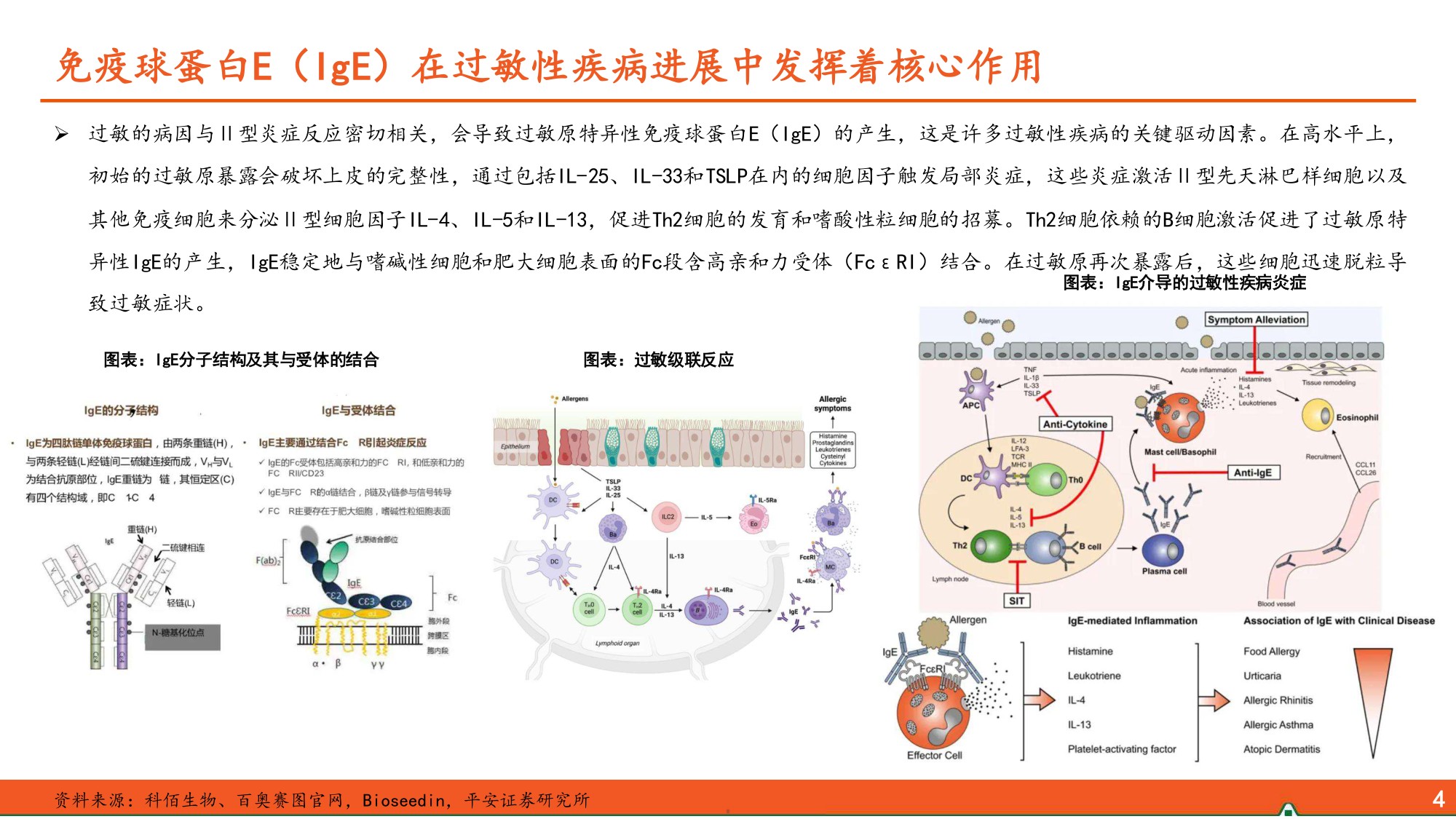 生物医药行业过敏性疾病患病率不断攀升IgE抗体市场潜力广阔-26052722页.pdf