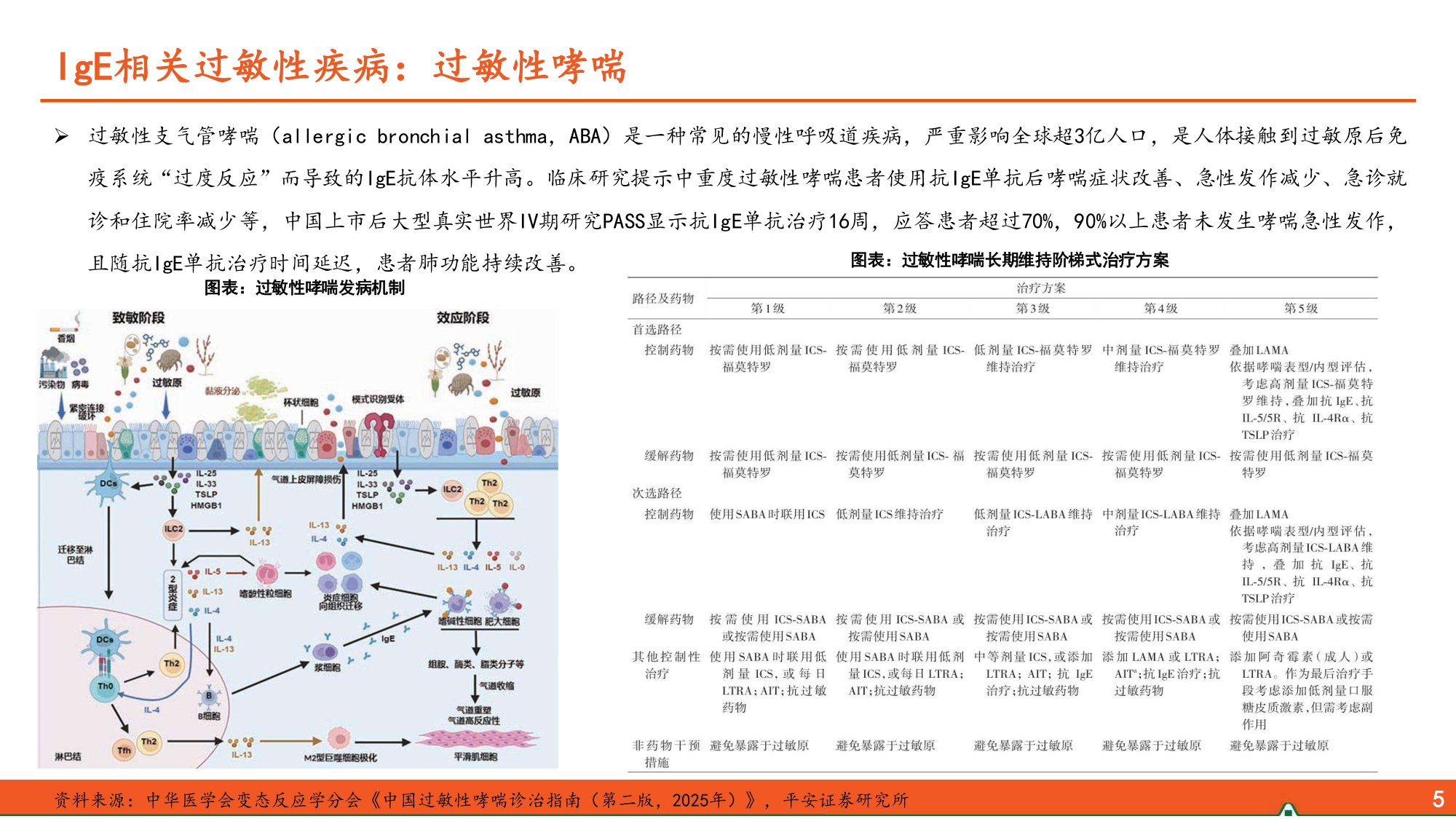 生物医药行业过敏性疾病患病率不断攀升IgE抗体市场潜力广阔-26052722页.pdf