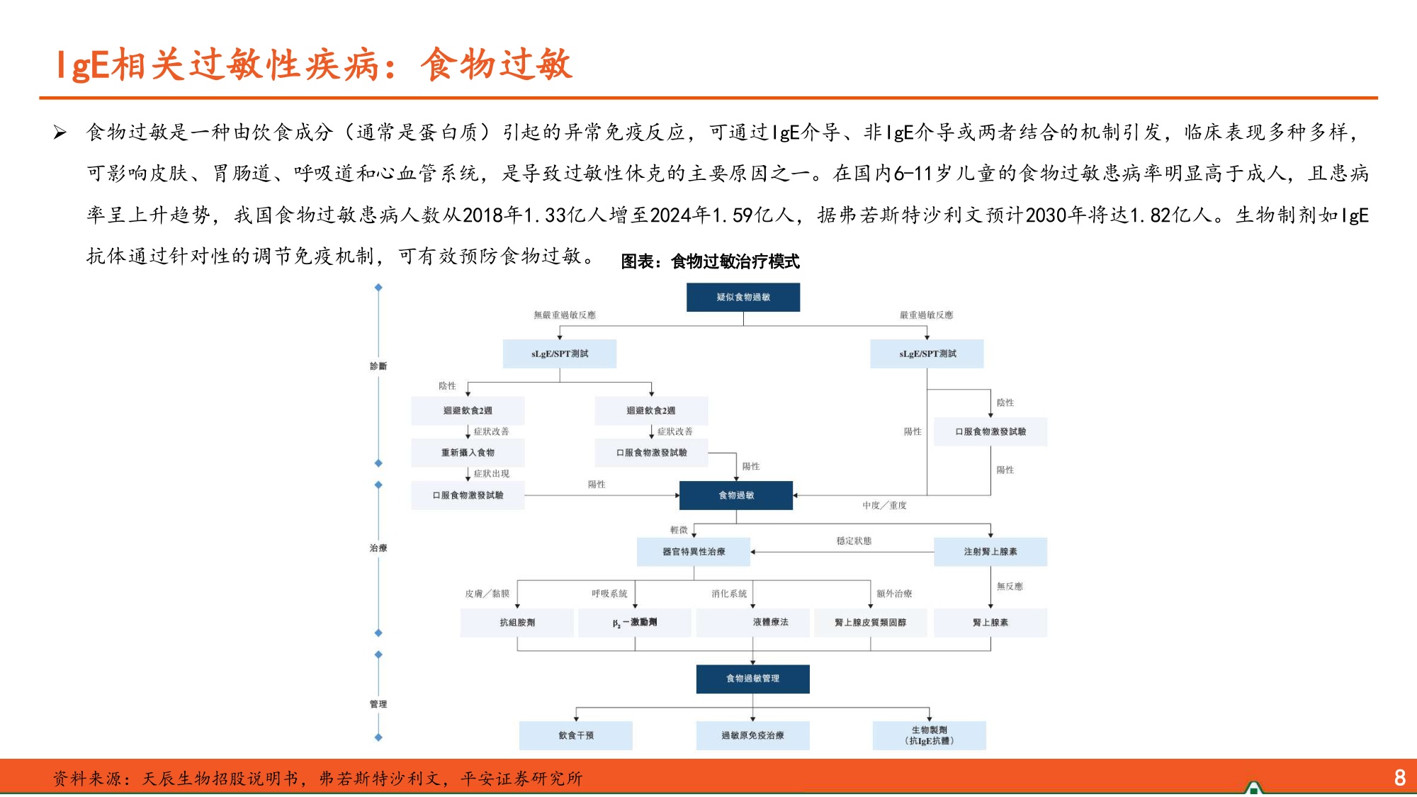 生物医药行业过敏性疾病患病率不断攀升IgE抗体市场潜力广阔-26052722页.pdf