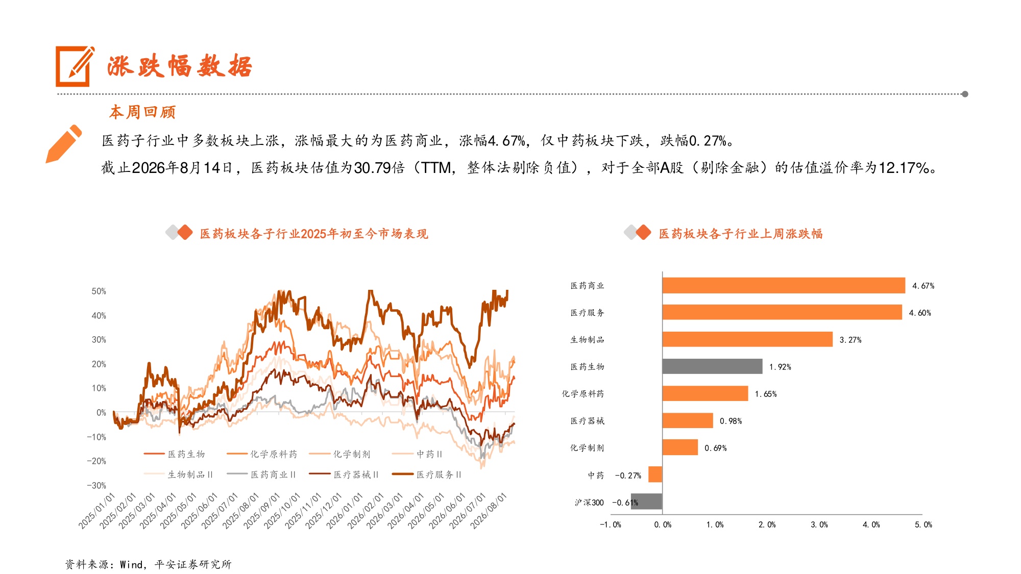生物医药行业国家检验类立项指南正式发布头部企业有望不断提升份额-26081711页.pdf
