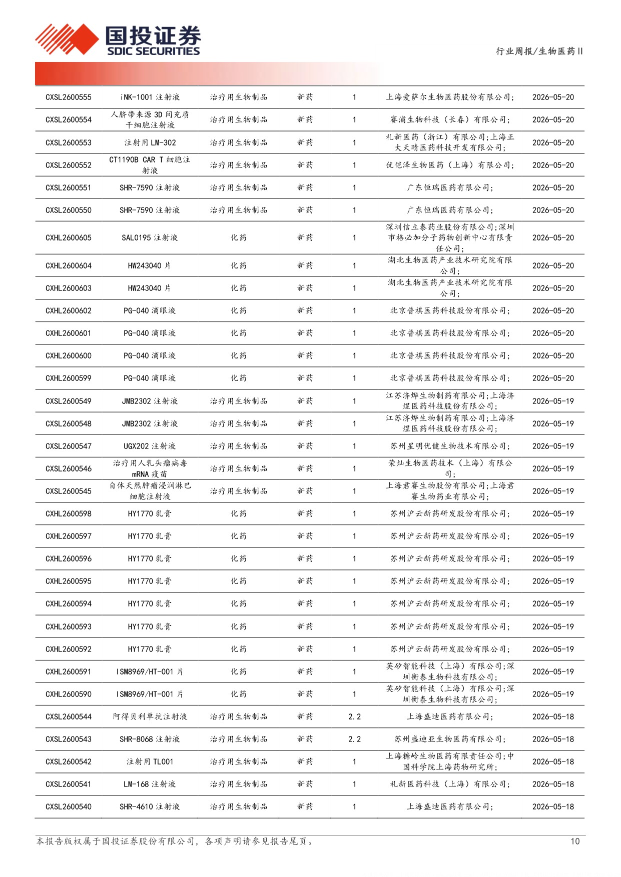 生物医药行业新药周观点ASCO2026国产新药sacTMTIBI363优异数据披露-26052414页.pdf