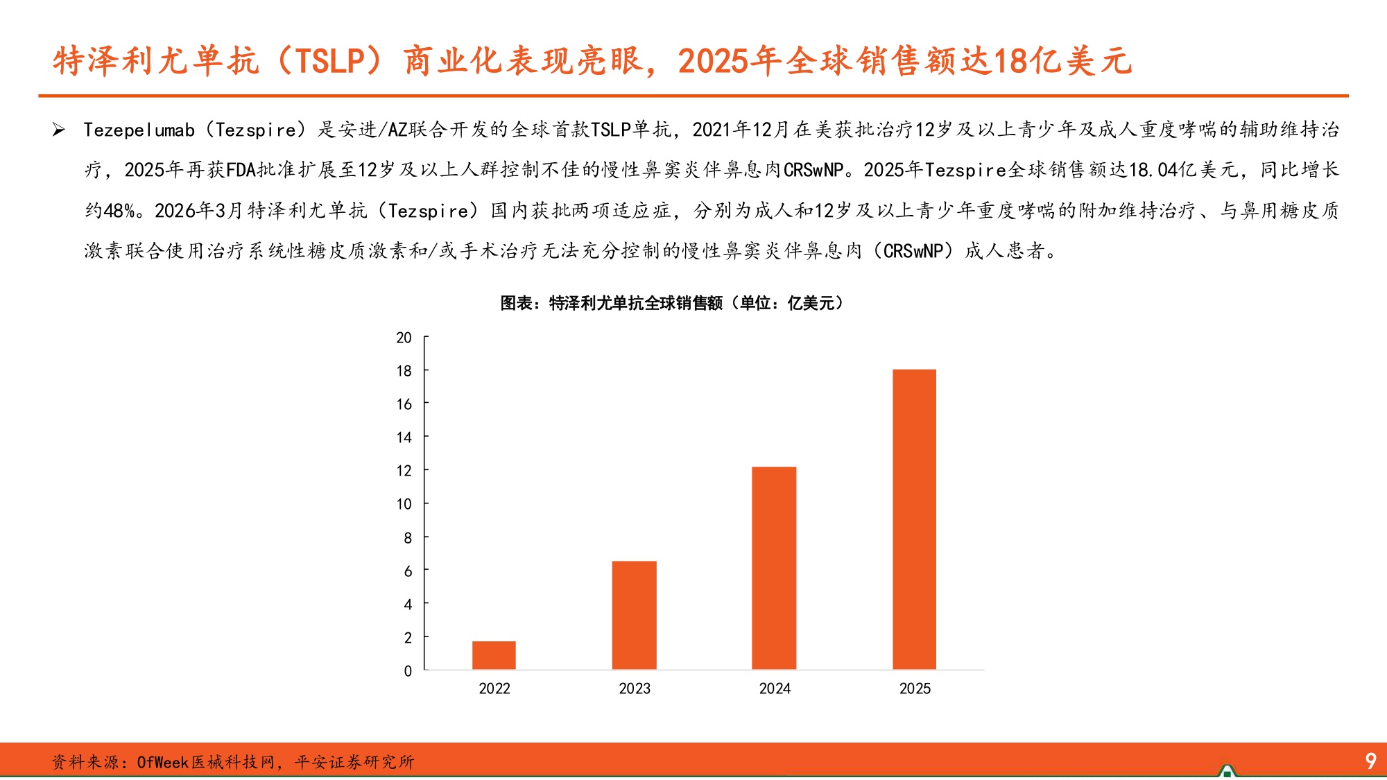 生物医药行业哮喘治疗市场大渗透率低下一代布局聚焦长效化多靶点口服便捷等-26070226页.pdf