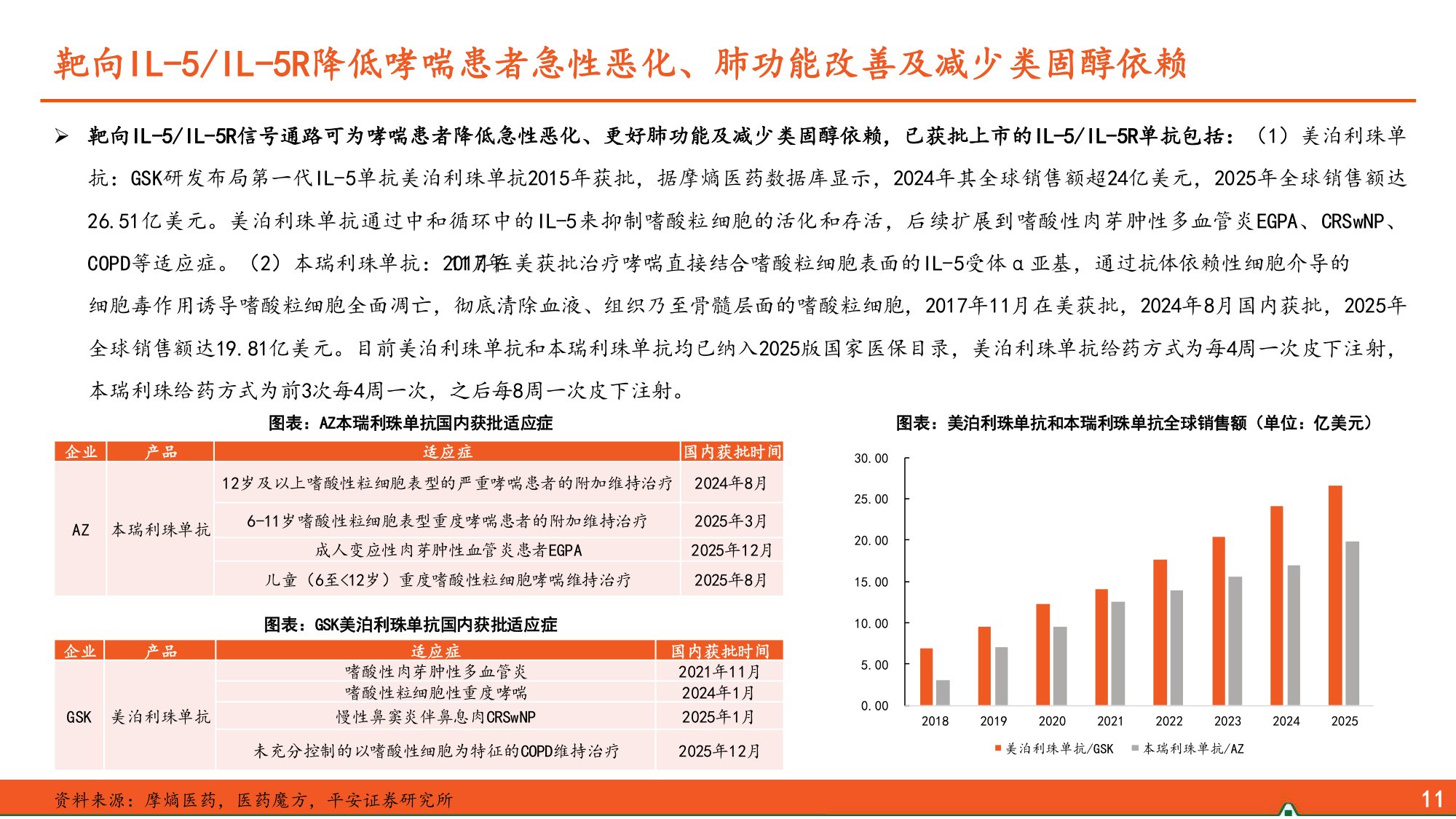 生物医药行业哮喘治疗市场大渗透率低下一代布局聚焦长效化多靶点口服便捷等-26070226页.pdf