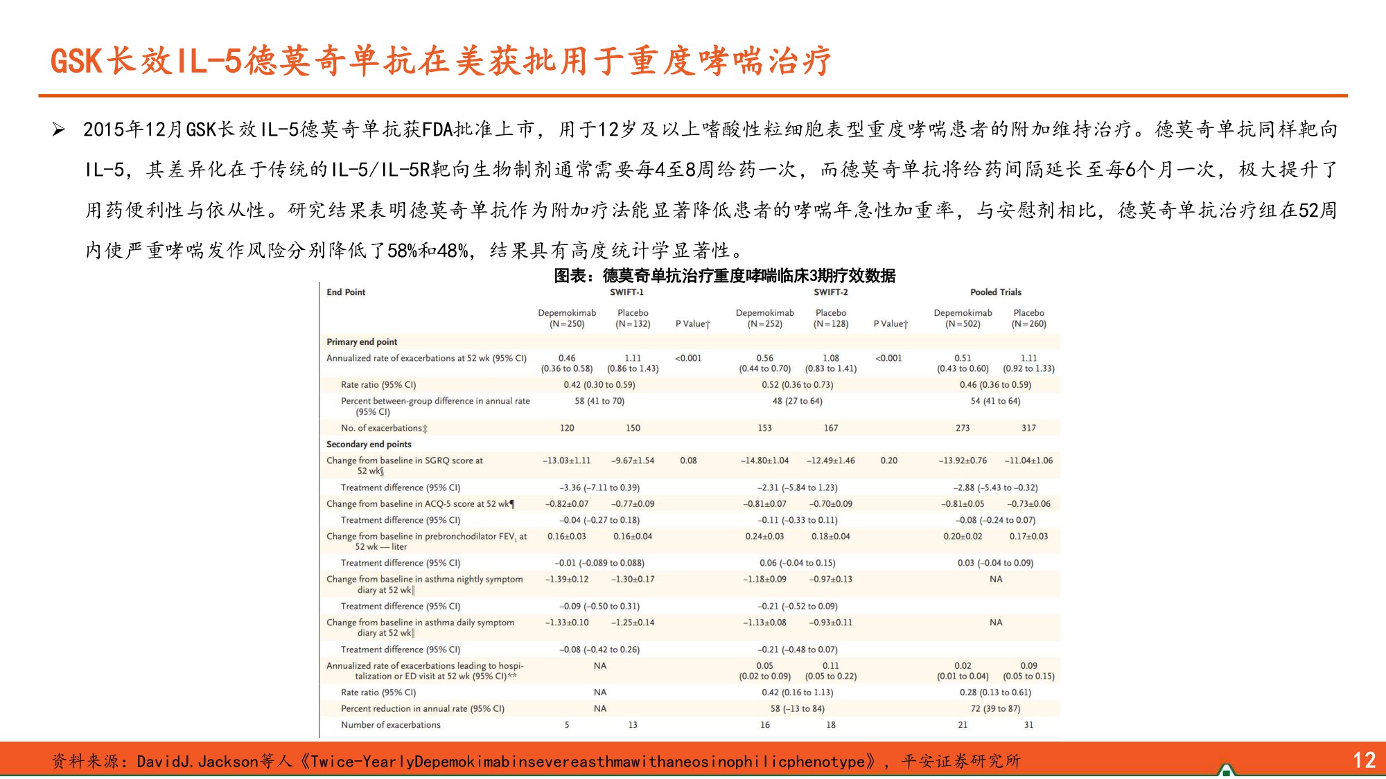 生物医药行业哮喘治疗市场大渗透率低下一代布局聚焦长效化多靶点口服便捷等-26070226页.pdf
