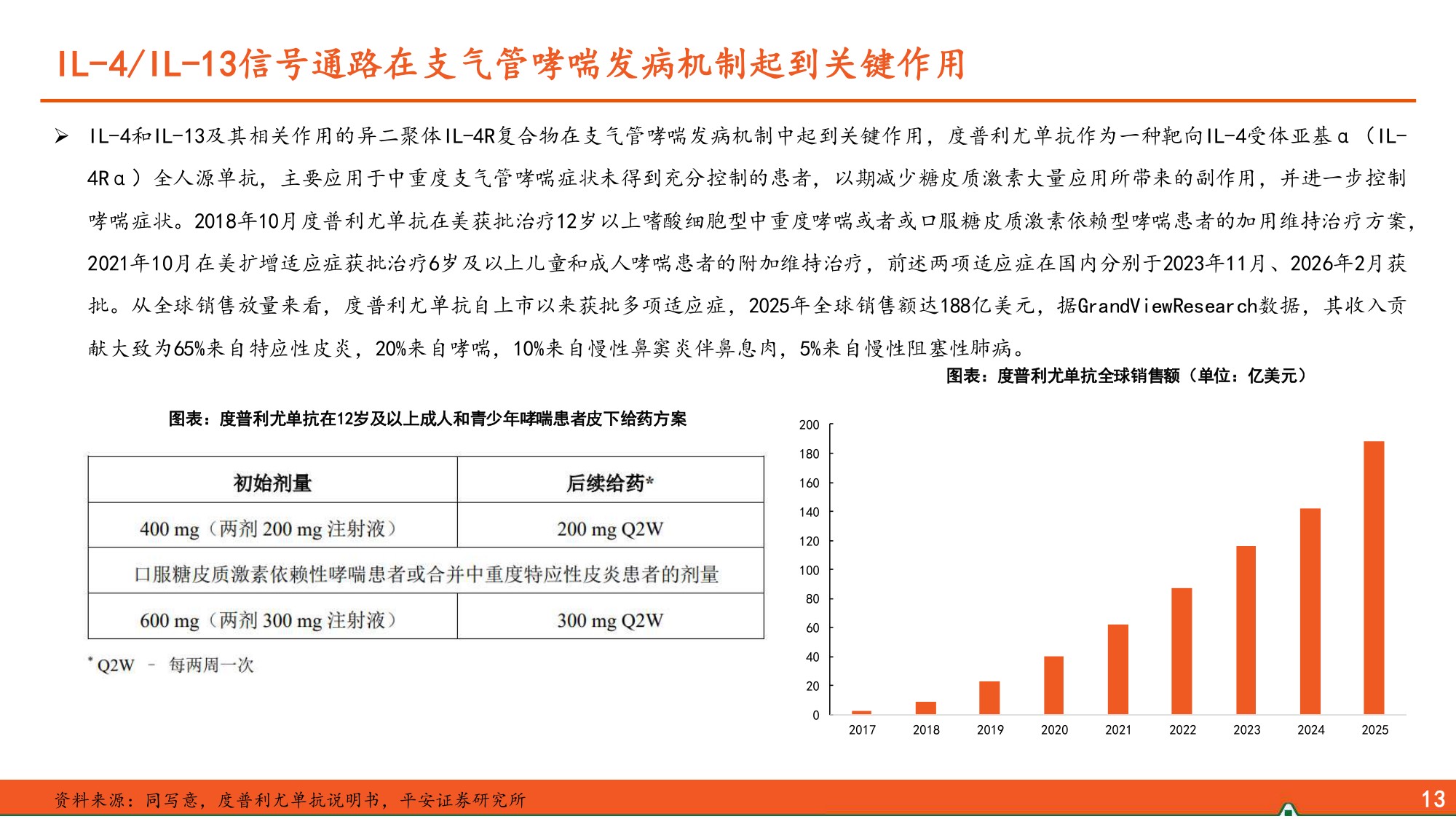 生物医药行业哮喘治疗市场大渗透率低下一代布局聚焦长效化多靶点口服便捷等-26070226页.pdf