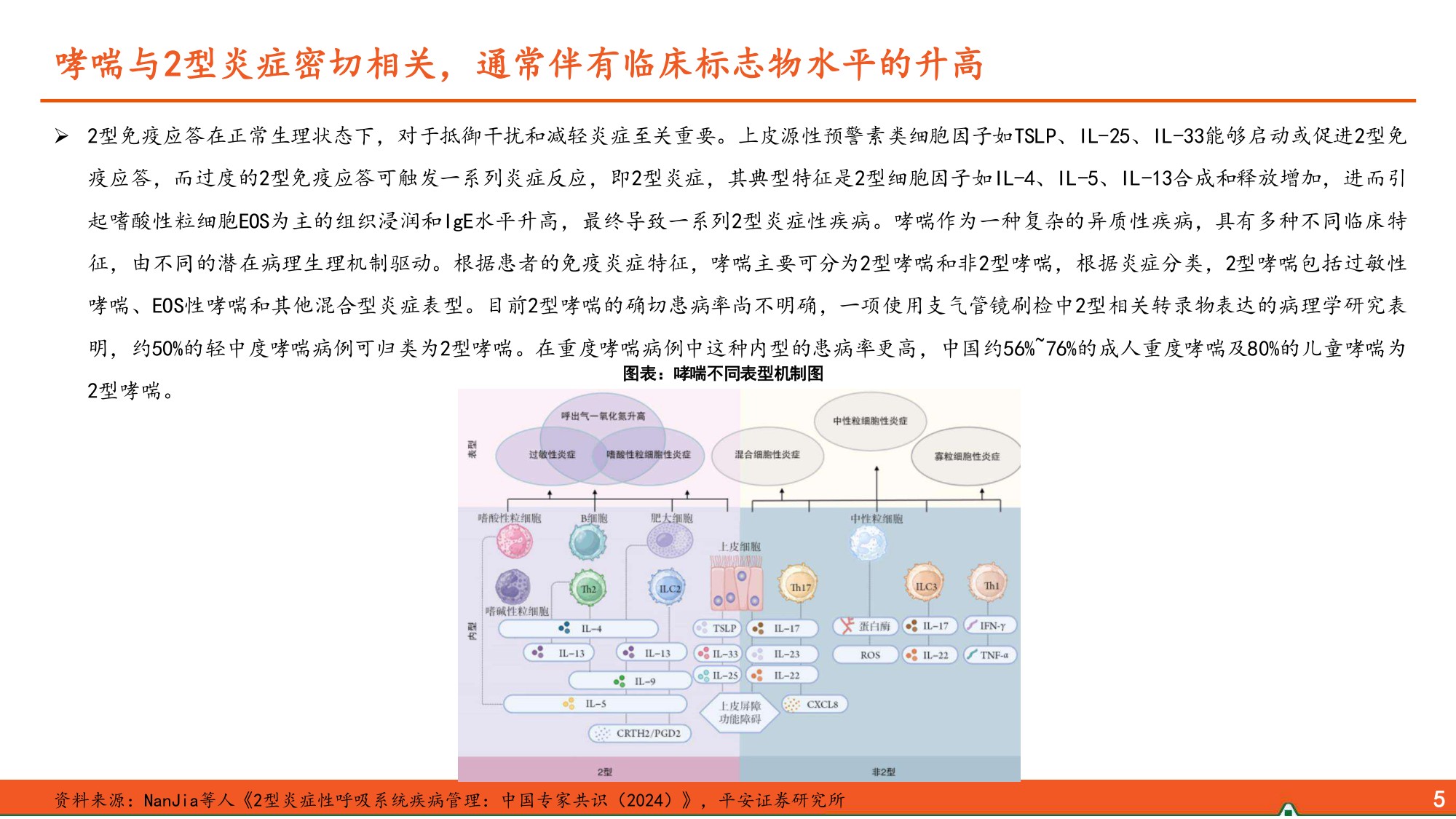 生物医药行业哮喘治疗市场大渗透率低下一代布局聚焦长效化多靶点口服便捷等-26070226页.pdf
