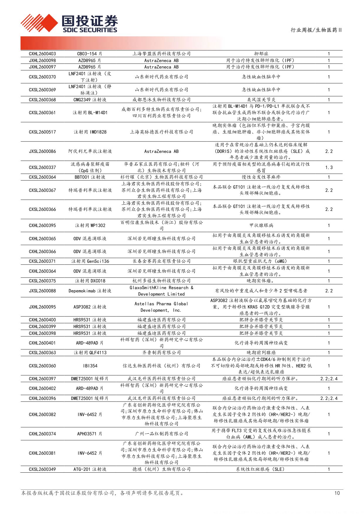 生物医药行业新药周观点26H2多个创新药领域新进展值得期待-26061416页.pdf