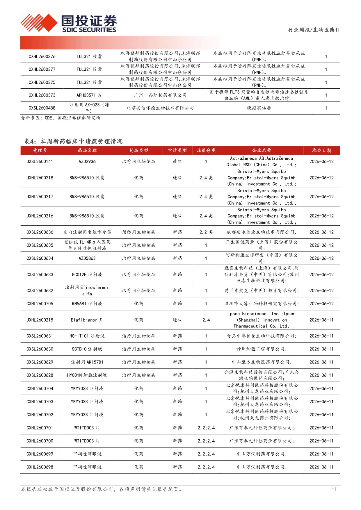 生物医药行业新药周观点26H2多个创新药领域新进展值得期待-26061416页.pdf
