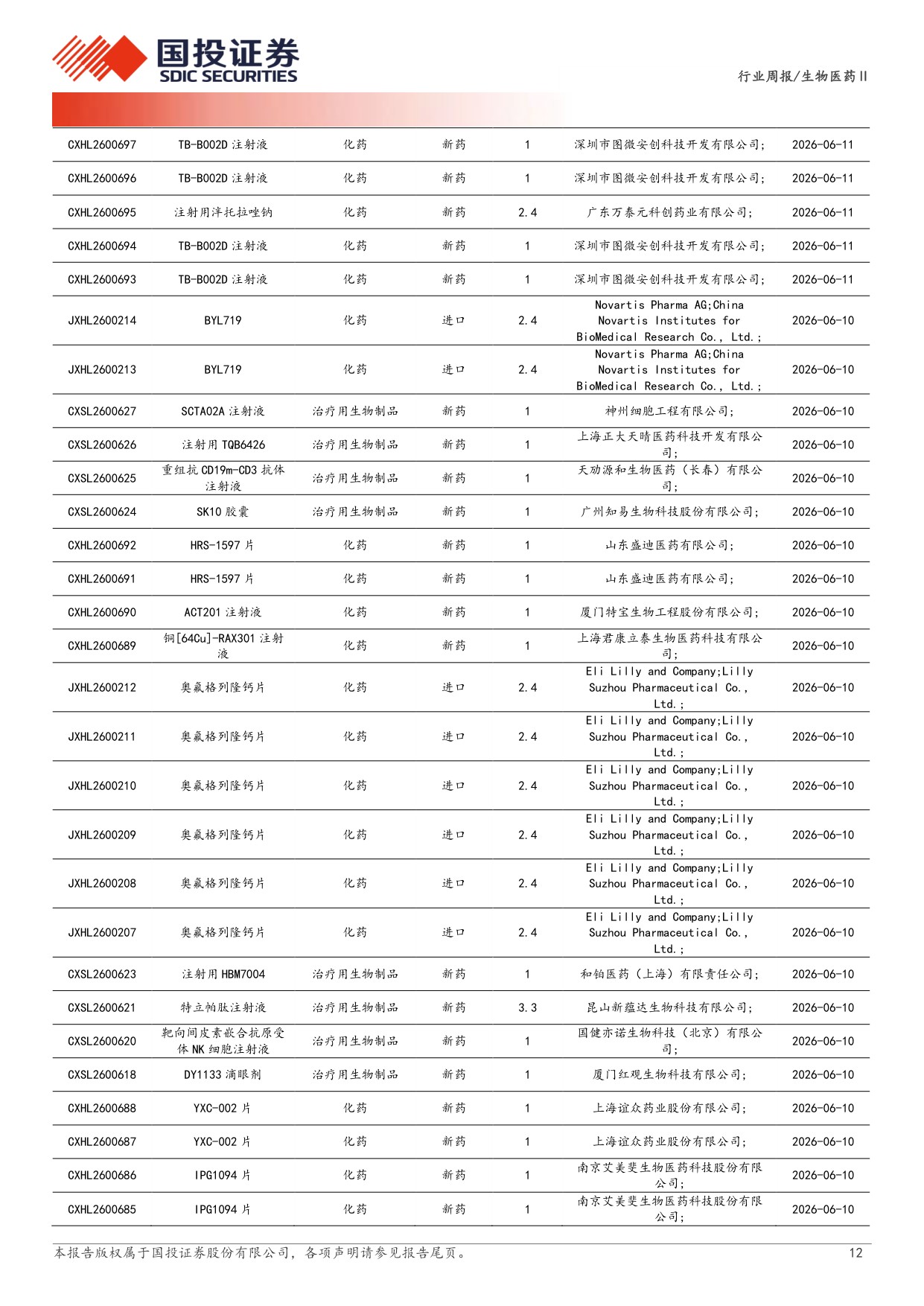 生物医药行业新药周观点26H2多个创新药领域新进展值得期待-26061416页.pdf