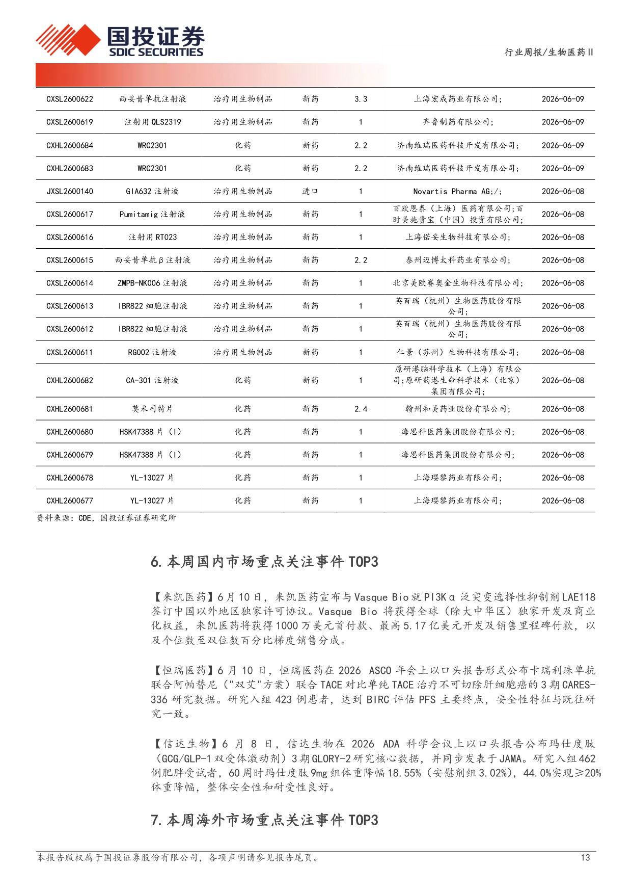 生物医药行业新药周观点26H2多个创新药领域新进展值得期待-26061416页.pdf