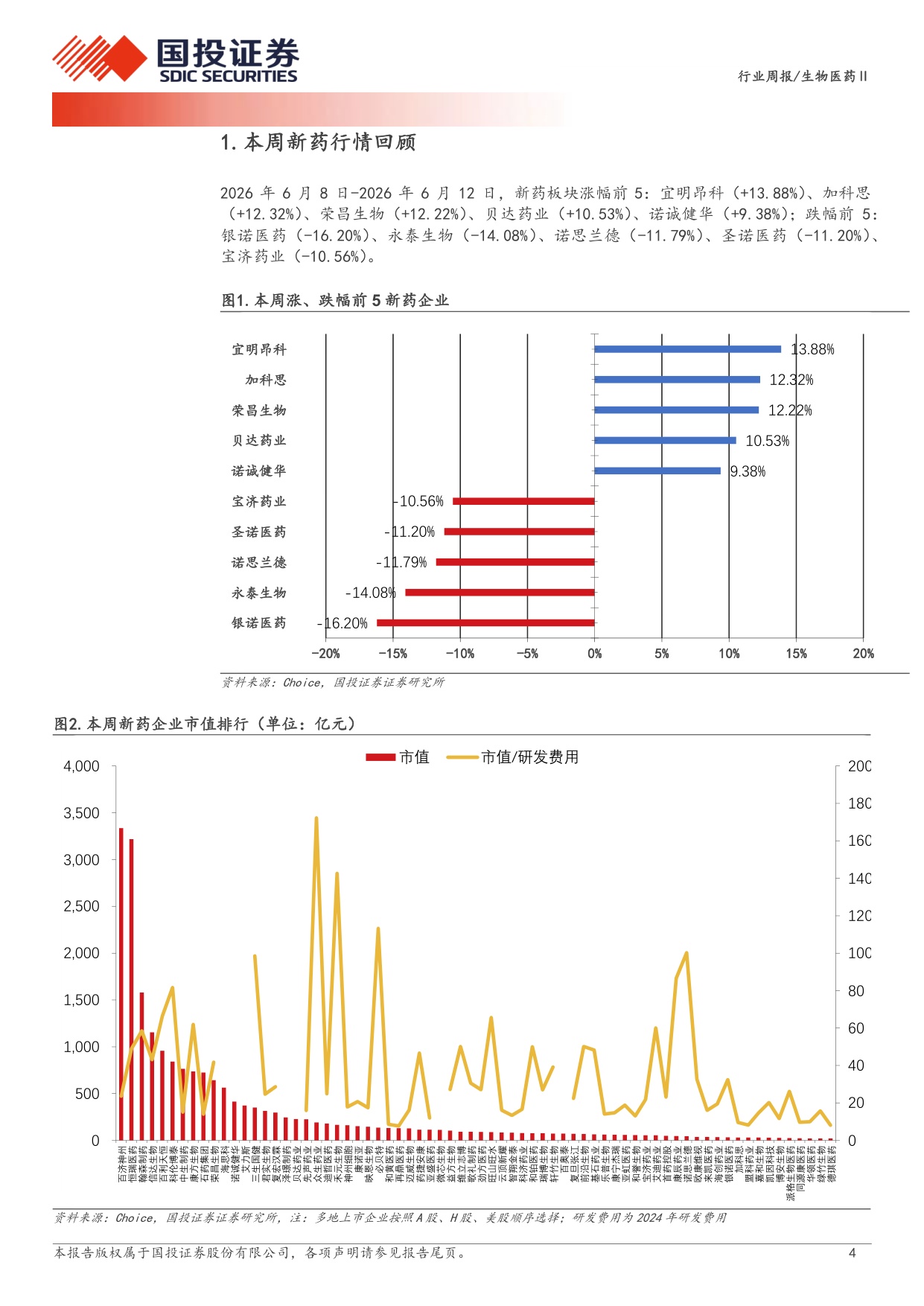 生物医药行业新药周观点26H2多个创新药领域新进展值得期待-26061416页.pdf