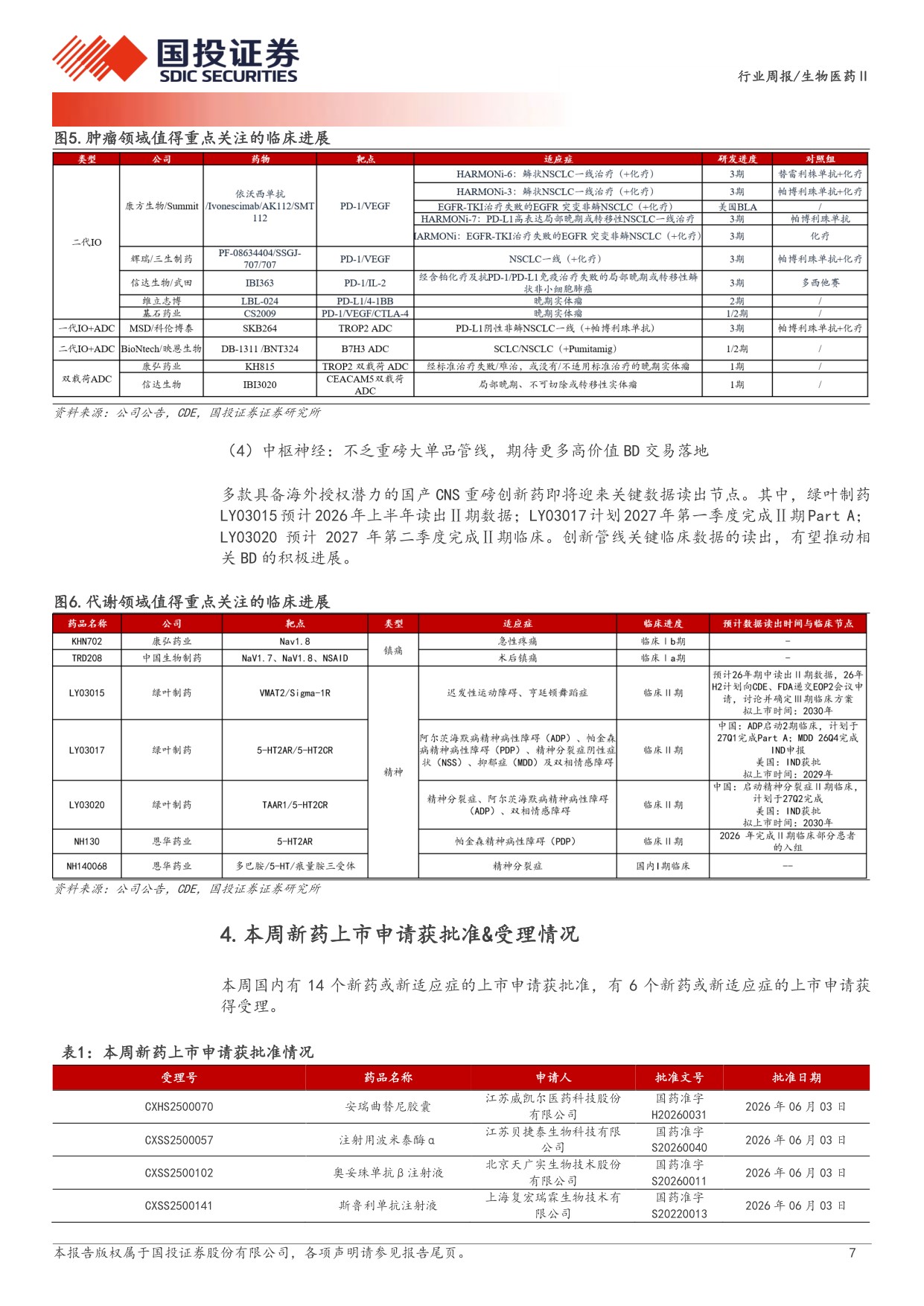生物医药行业新药周观点26H2多个创新药领域新进展值得期待-26061416页.pdf