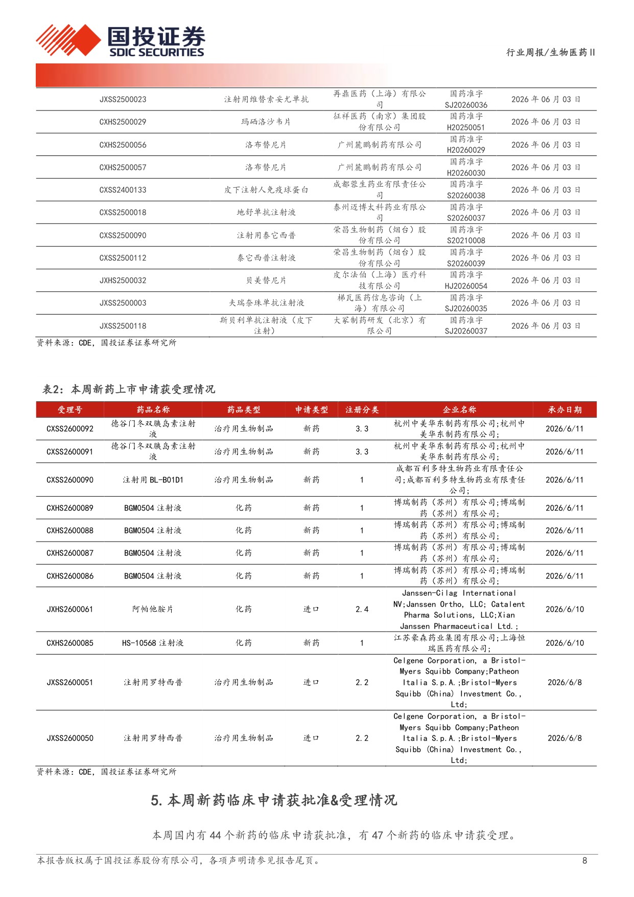 生物医药行业新药周观点26H2多个创新药领域新进展值得期待-26061416页.pdf