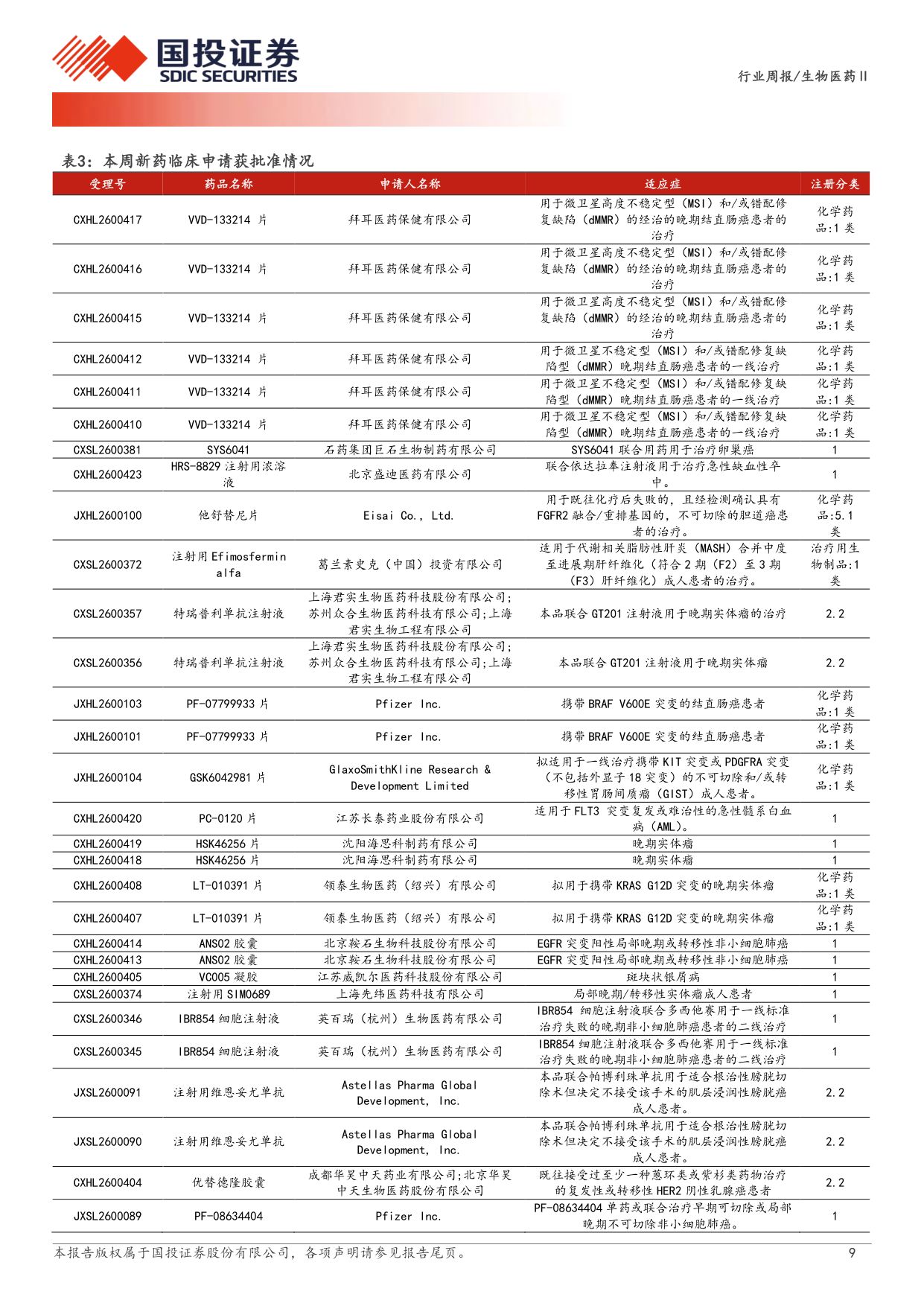 生物医药行业新药周观点26H2多个创新药领域新进展值得期待-26061416页.pdf