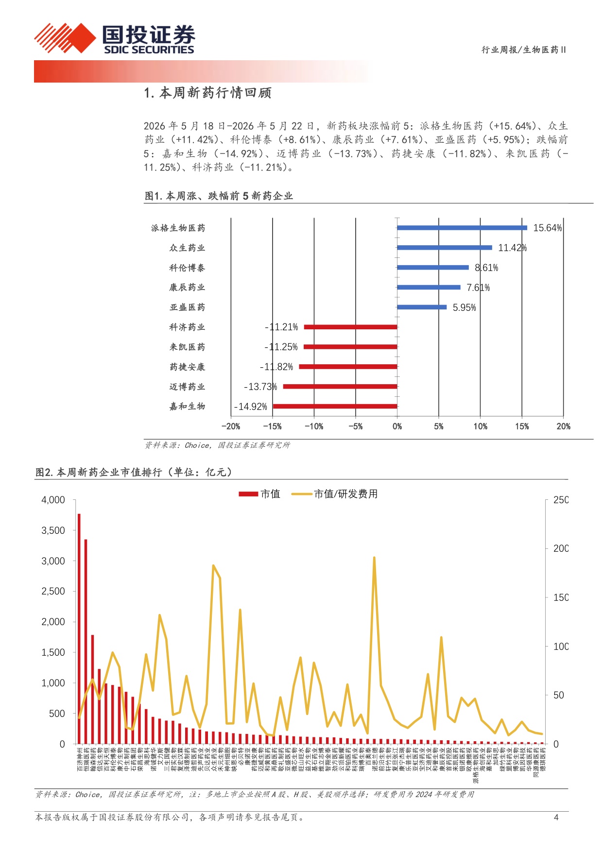 生物医药行业新药周观点ASCO2026国产新药sacTMTIBI363优异数据披露-26052414页.pdf