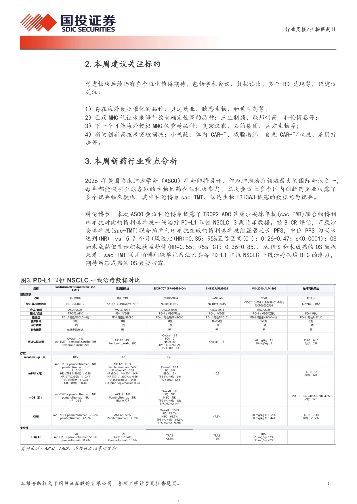 生物医药行业新药周观点ASCO2026国产新药sacTMTIBI363优异数据披露-26052414页.pdf