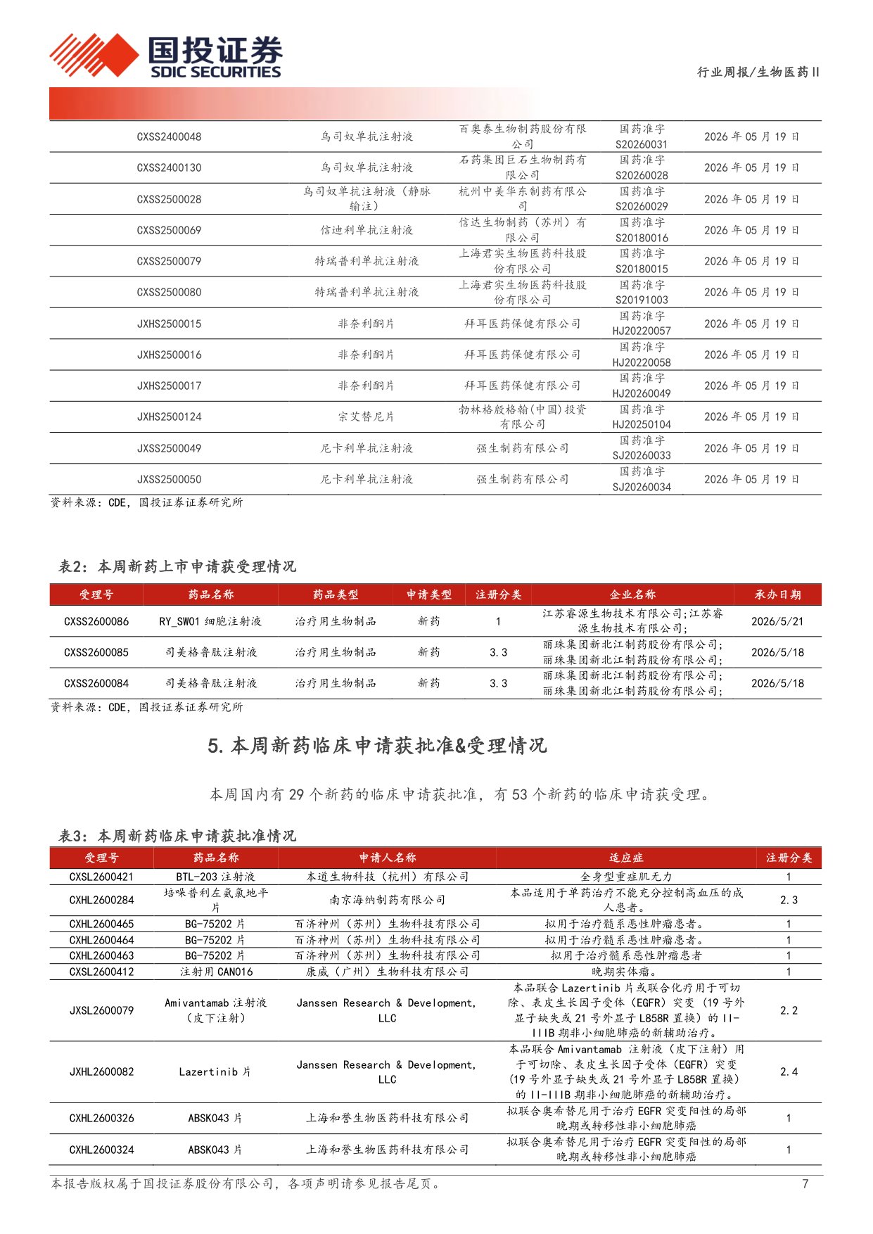 生物医药行业新药周观点ASCO2026国产新药sacTMTIBI363优异数据披露-26052414页.pdf