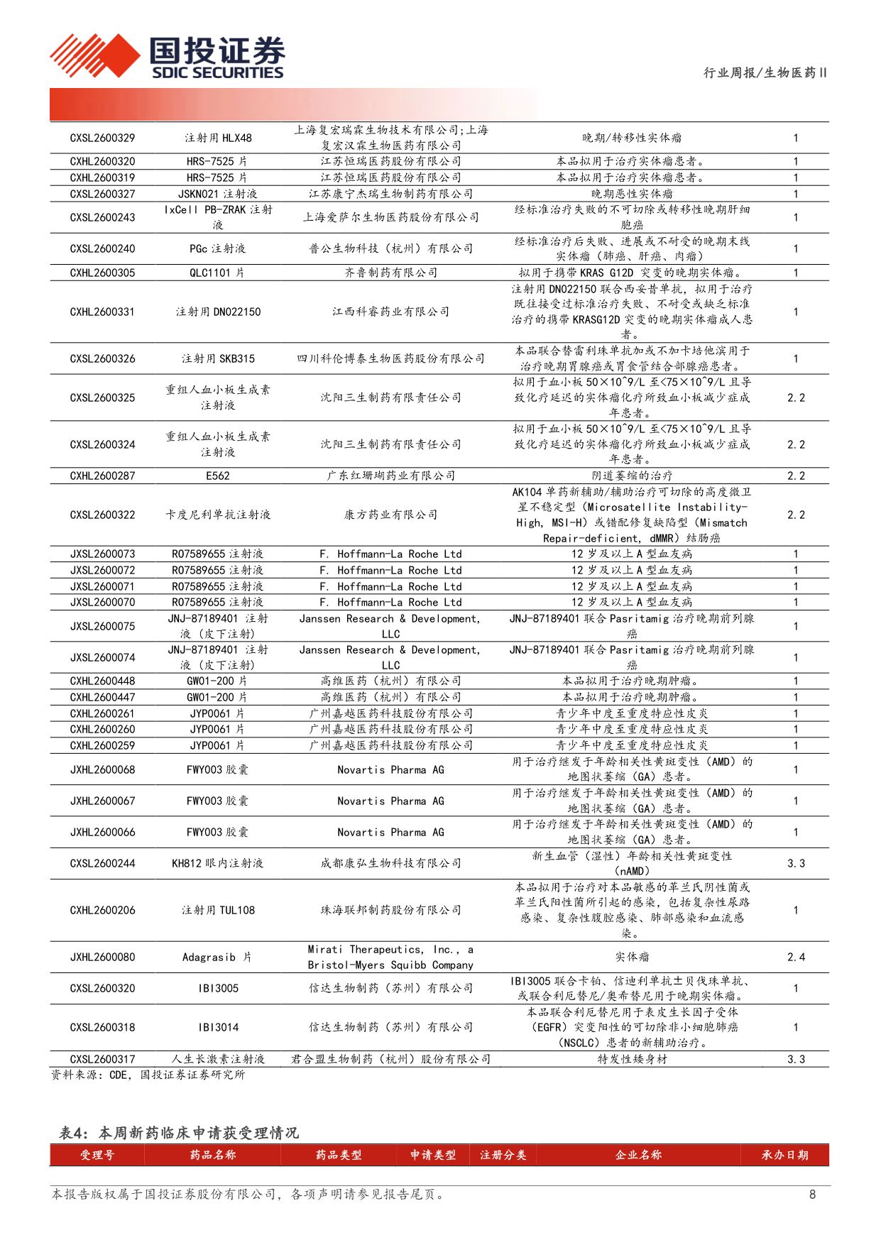 生物医药行业新药周观点ASCO2026国产新药sacTMTIBI363优异数据披露-26052414页.pdf