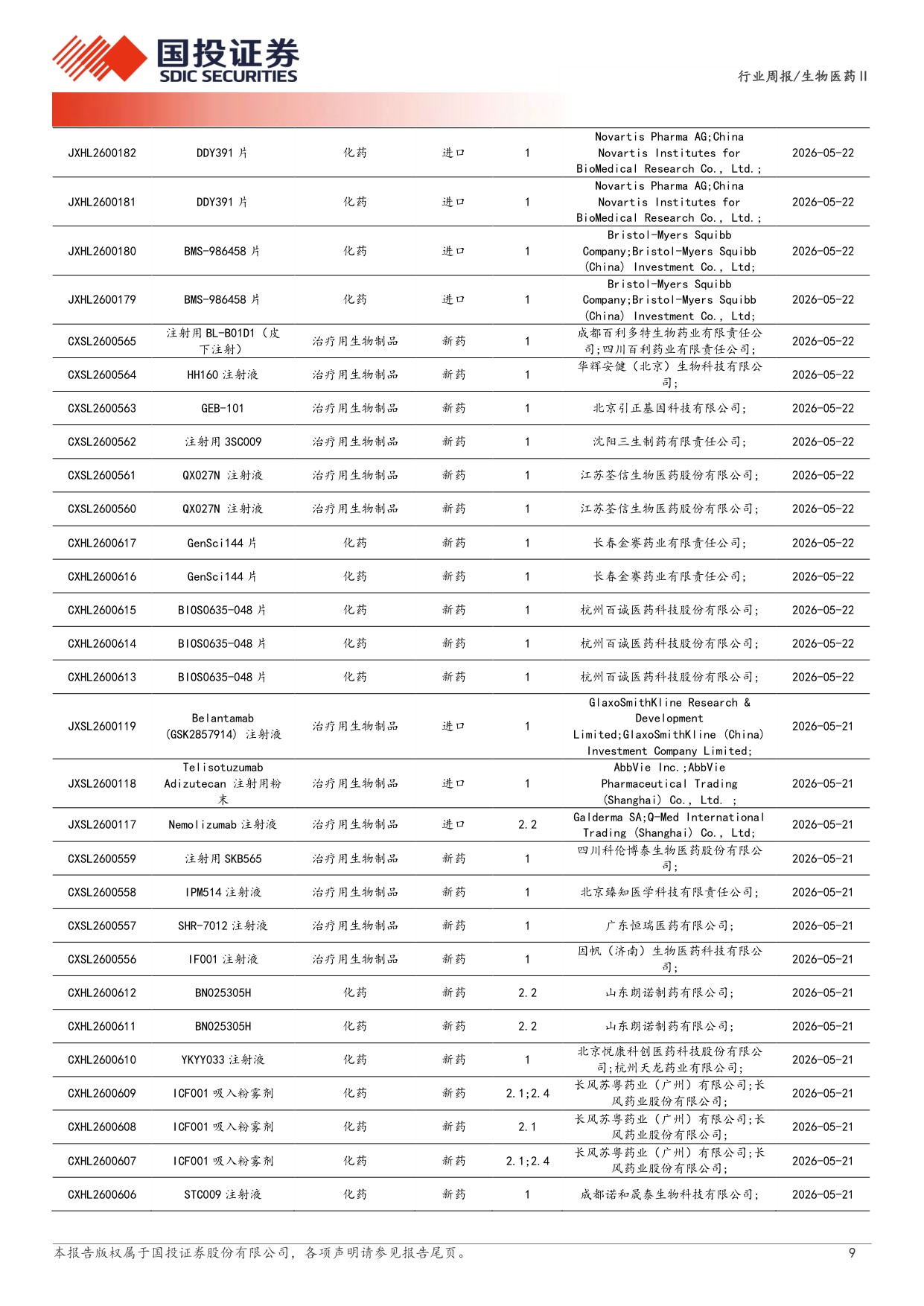 生物医药行业新药周观点ASCO2026国产新药sacTMTIBI363优异数据披露-26052414页.pdf