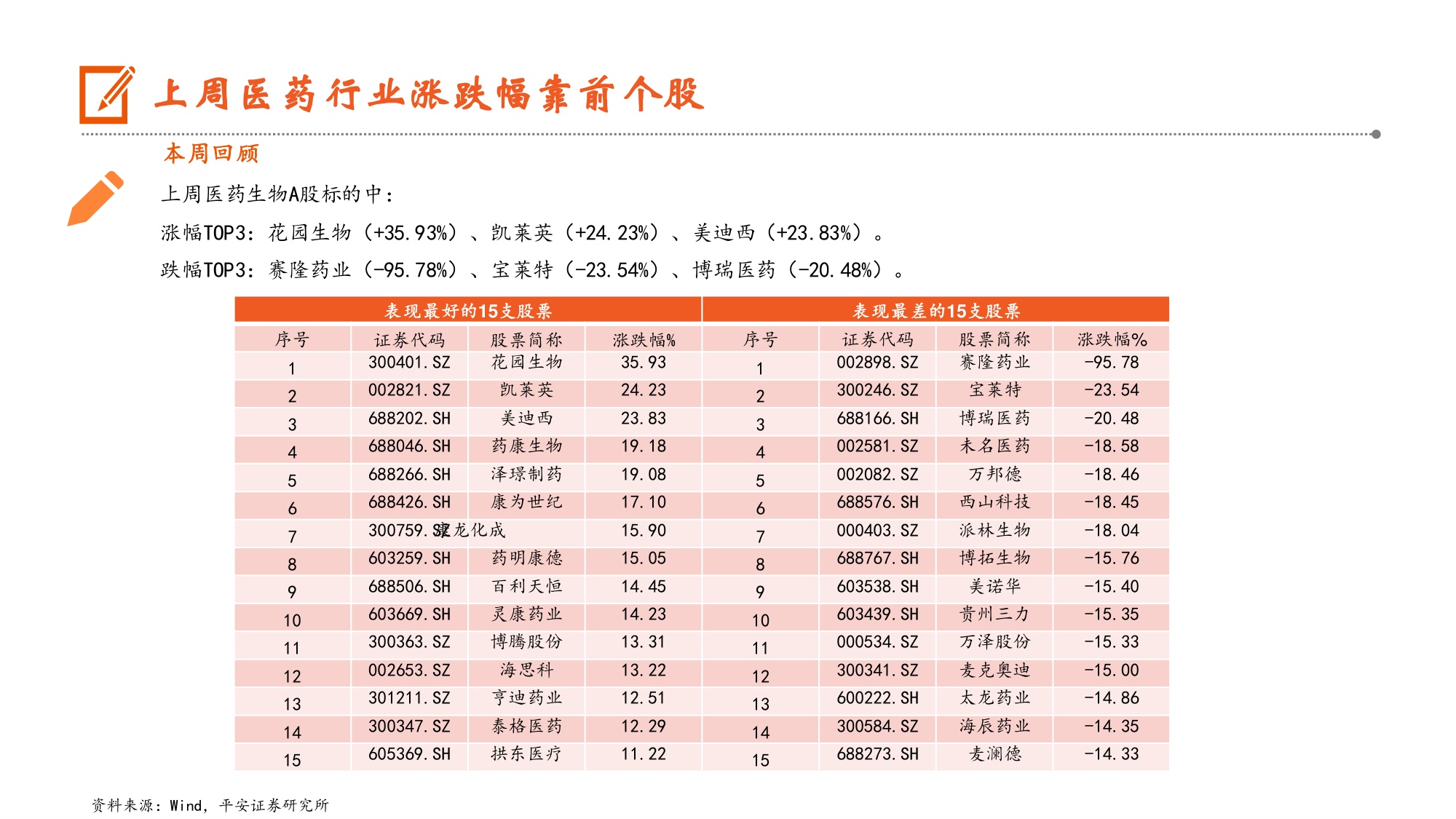 生物医药行业中国生物制药CLDN18.2ADC申报上市在ADC领域实现突破-26063012页.pdf