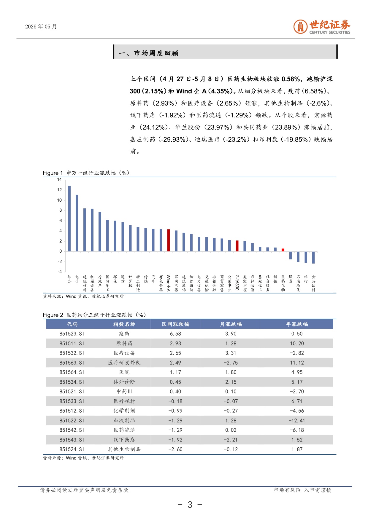 世纪证券-医药生物行业周报5月第1周万亿活水托底创新医药.pdf