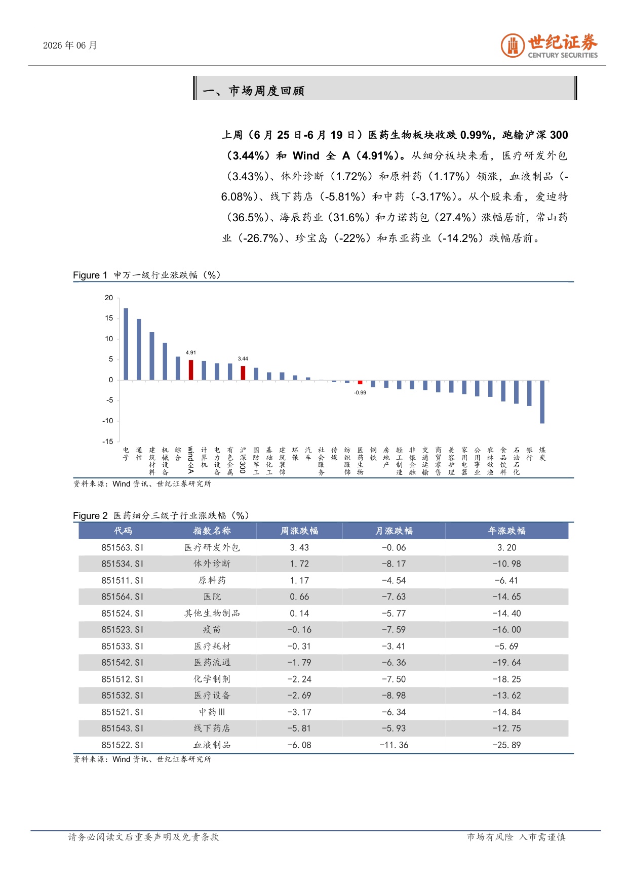 世纪证券-医药生物行业周报6月第3周和铂医药胜诉验证平台壁垒.pdf