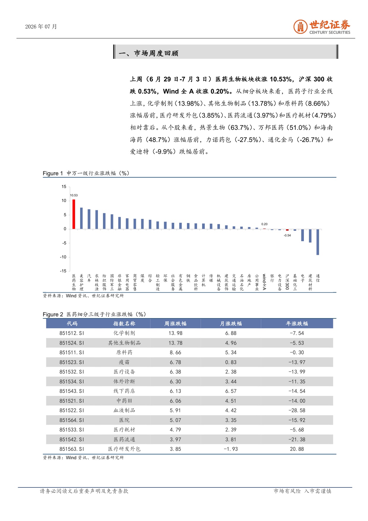 世纪证券-医药生物行业周报7月第1周AI制药平台进入爆发期.pdf