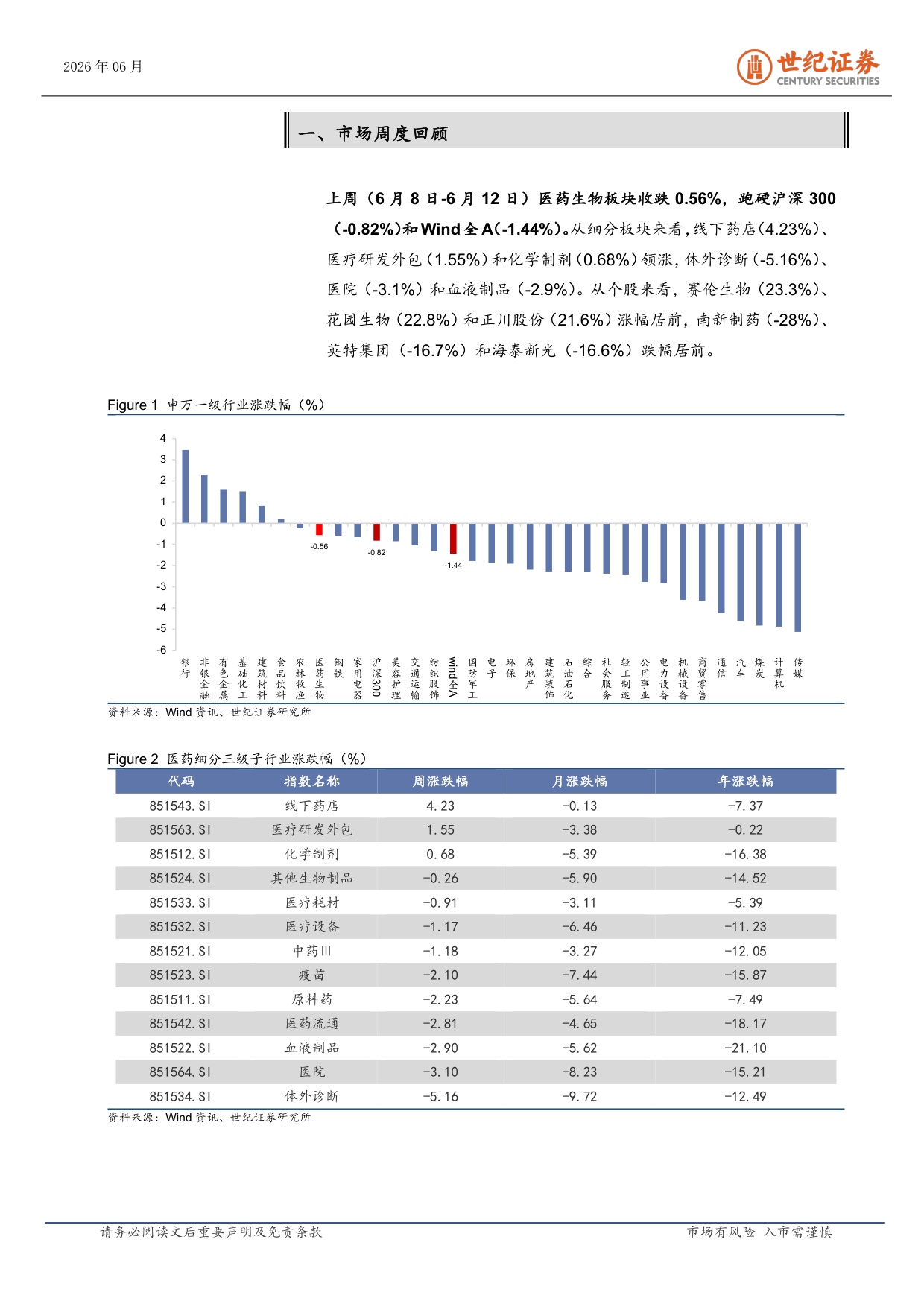 世纪证券-医药生物行业周报6月第2周回购潮起夯实医药估值底部.pdf