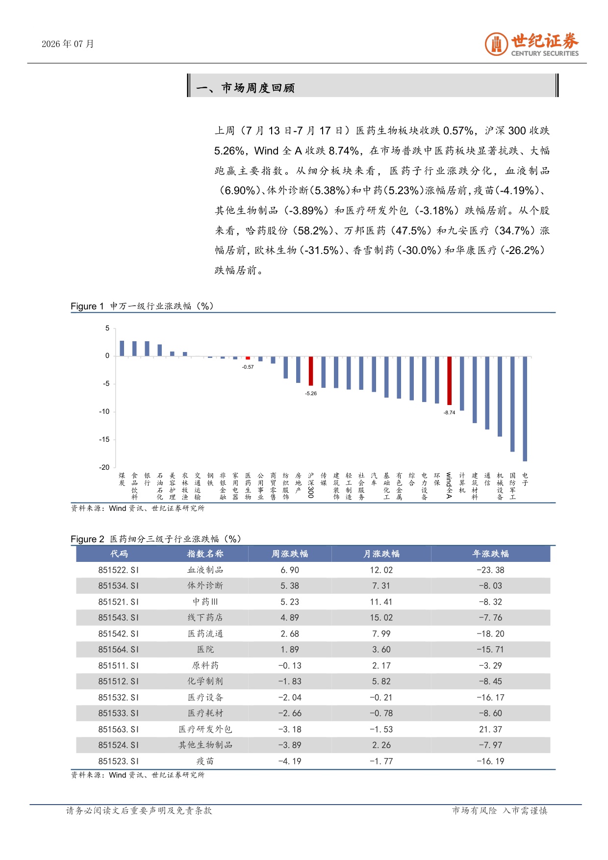 世纪证券-医药生物行业周报7月第3周国产ADC与双抗闪耀ESMO.pdf