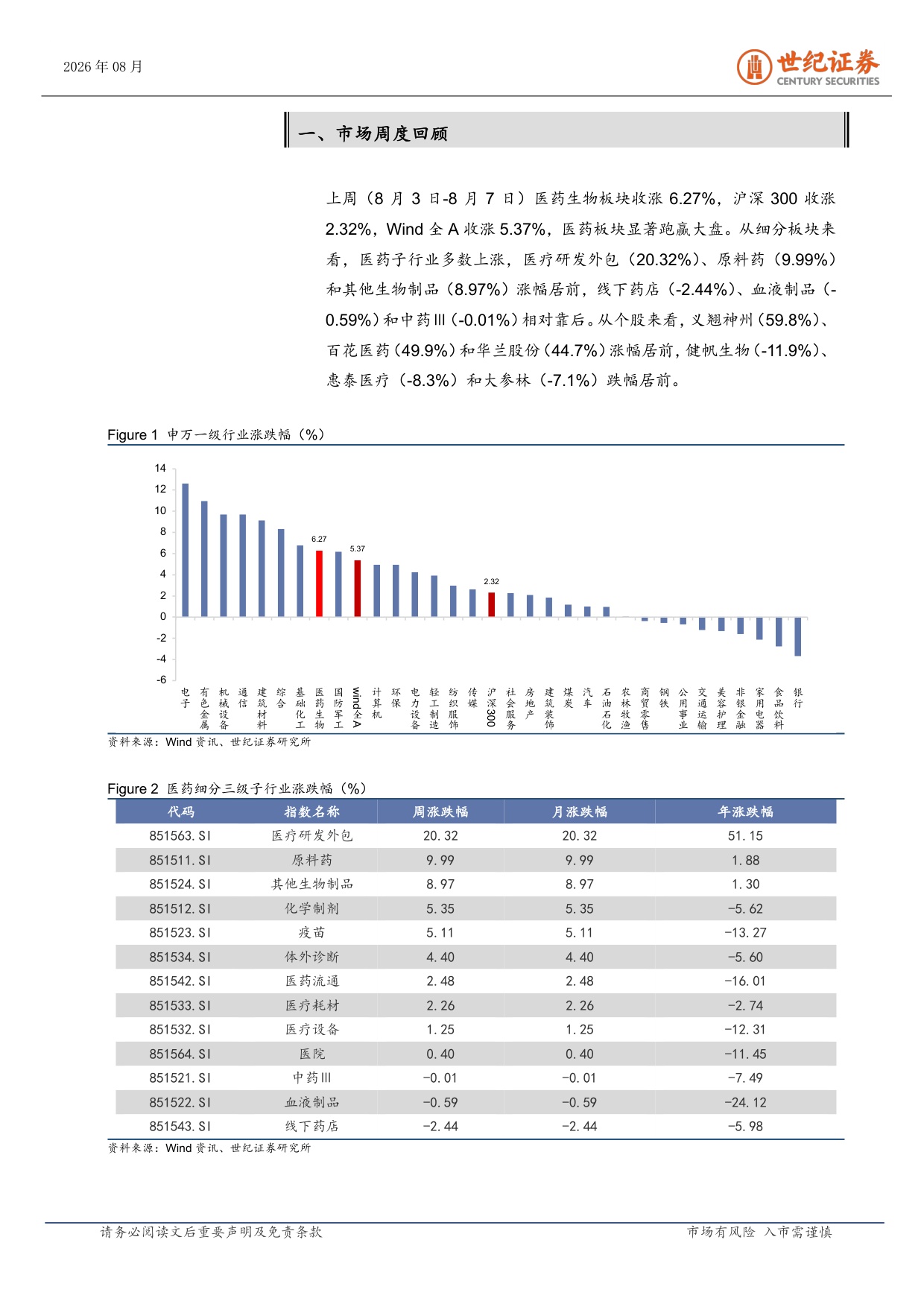 世纪证券-医药生物行业周报8月第1周龙头业绩验证高景气.pdf