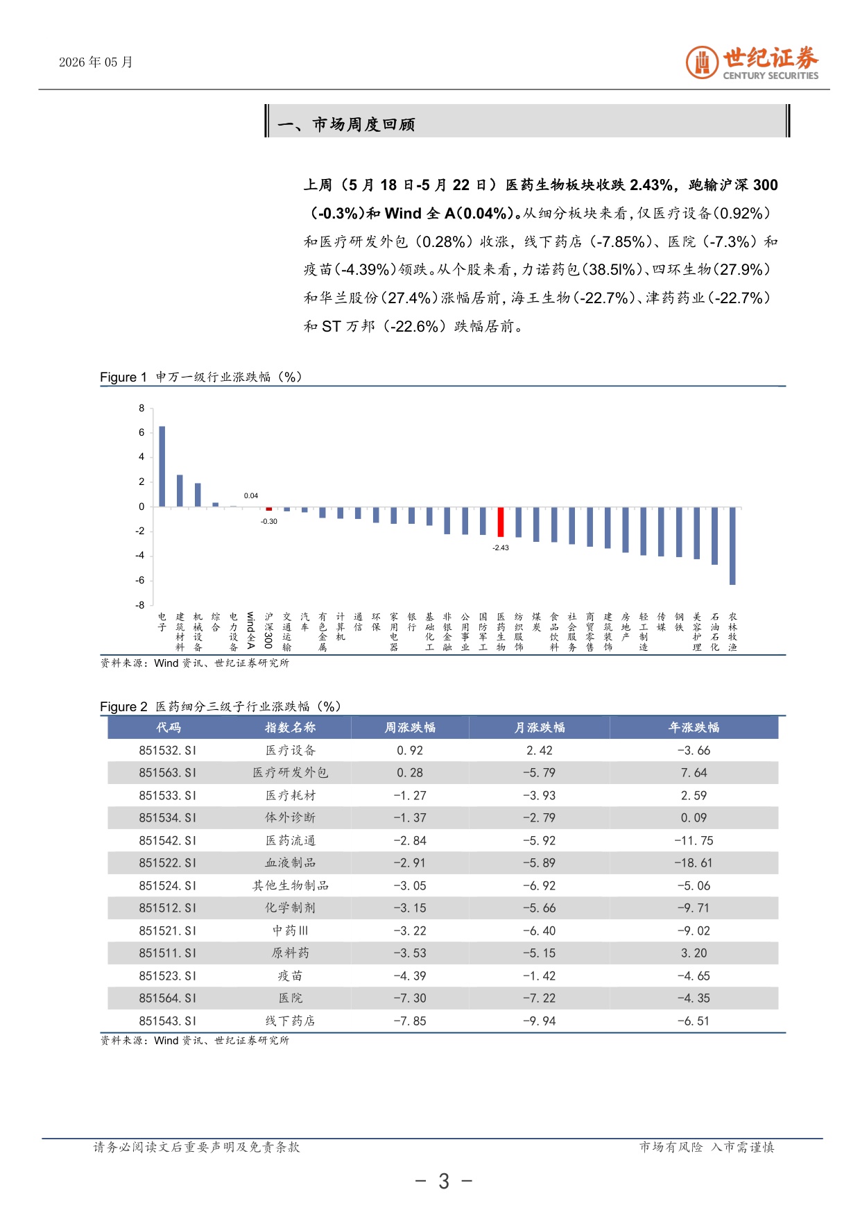 世纪证券-医药生物行业周报5月第3周国产创新药预热ASCO.pdf