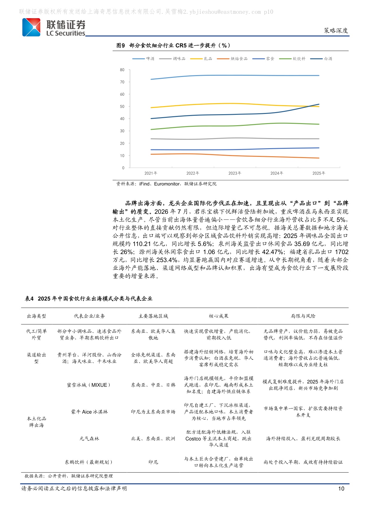 食品饮料2026年中期策略：反弹已近，反转未临-20260725-联储证券-21页.pdf