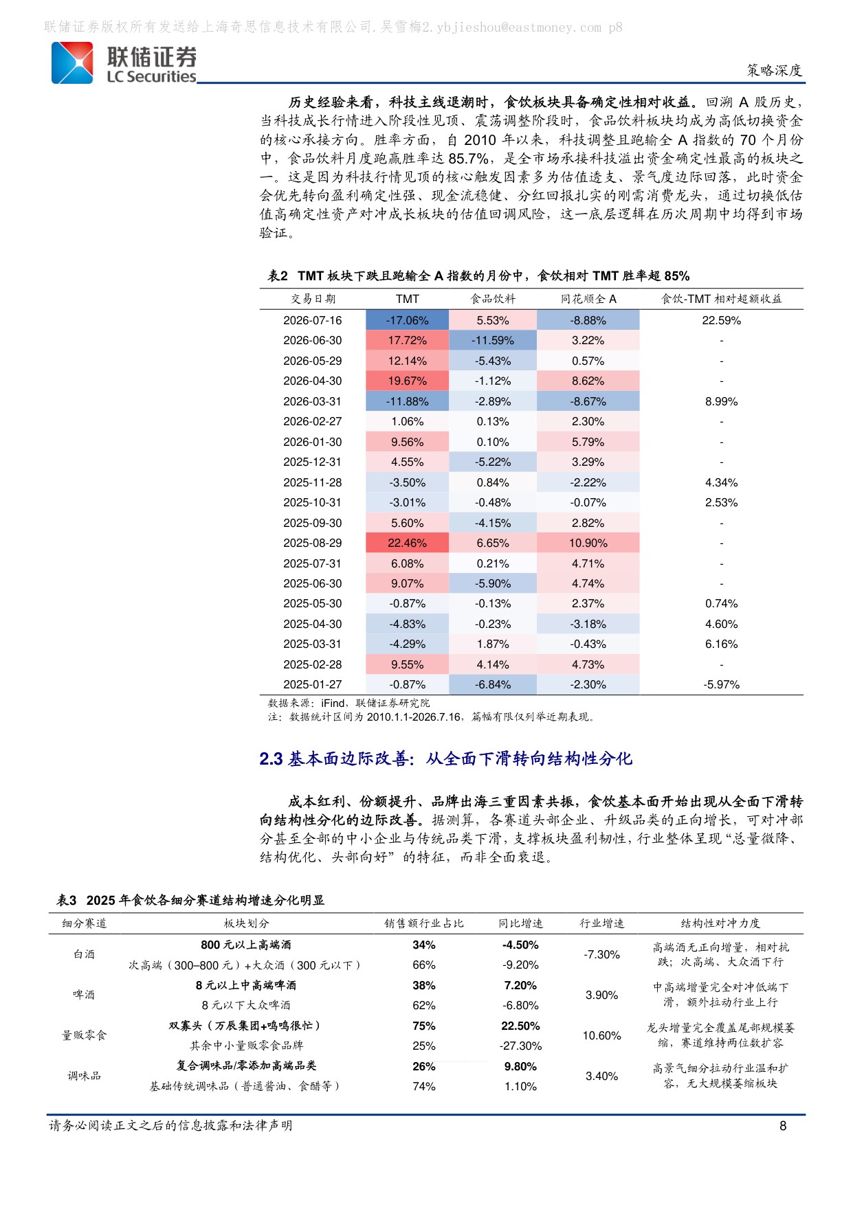 食品饮料2026年中期策略：反弹已近，反转未临-20260725-联储证券-21页.pdf