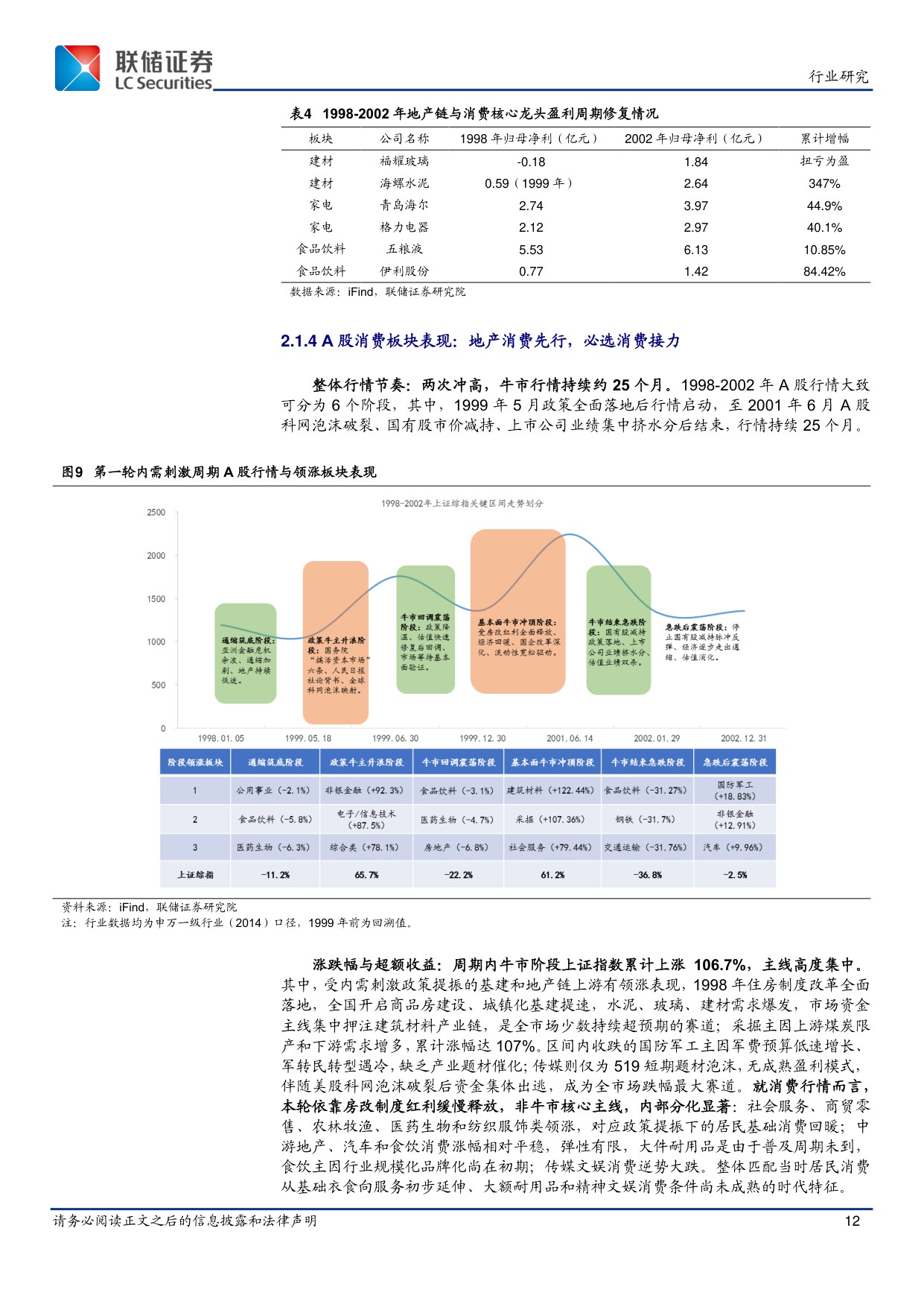 食品饮料：扩大内需战略专题研究（三）-历轮“内需刺激”周期中，消费如何表现？（上）-20260706-联储证券-32页.pdf