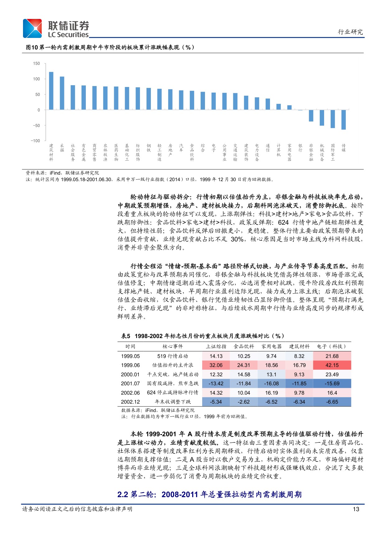 食品饮料：扩大内需战略专题研究（三）-历轮“内需刺激”周期中，消费如何表现？（上）-20260706-联储证券-32页.pdf