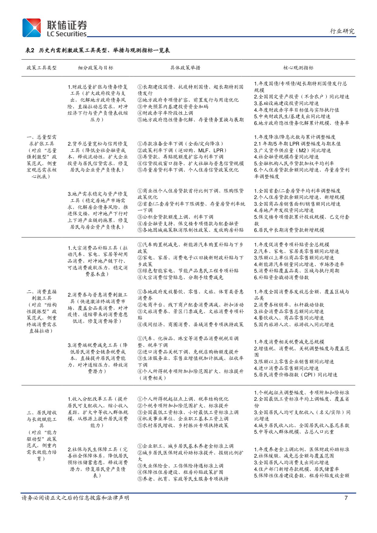 食品饮料：扩大内需战略专题研究（三）-历轮“内需刺激”周期中，消费如何表现？（上）-20260706-联储证券-32页.pdf
