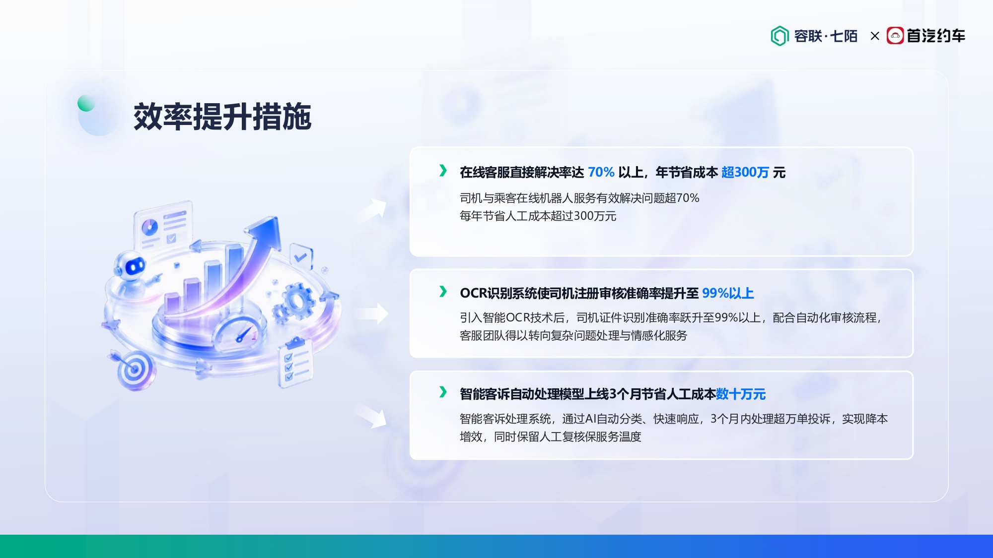 首汽约车-丁洪朋《拥抱AI，重塑温度：打造面向未来的客服增长飞轮》.pdf