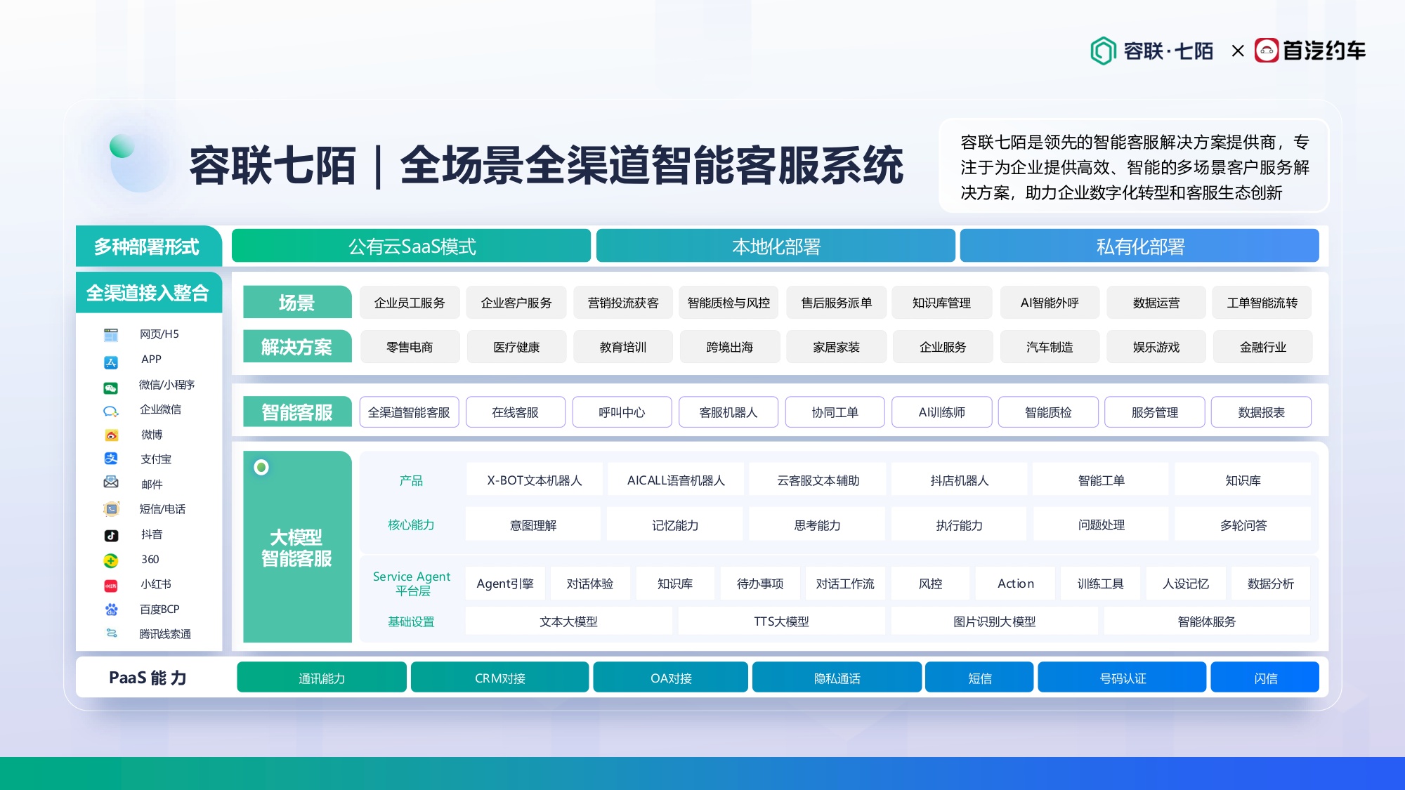 首汽约车-丁洪朋《拥抱AI，重塑温度：打造面向未来的客服增长飞轮》.pdf
