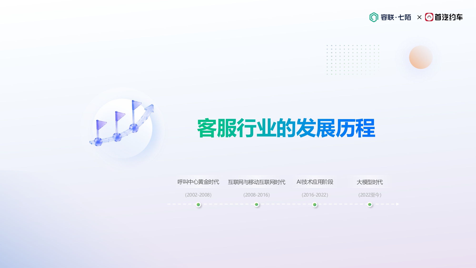 首汽约车-丁洪朋《拥抱AI，重塑温度：打造面向未来的客服增长飞轮》.pdf