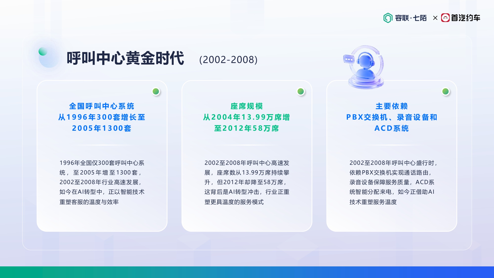 首汽约车-丁洪朋《拥抱AI，重塑温度：打造面向未来的客服增长飞轮》.pdf