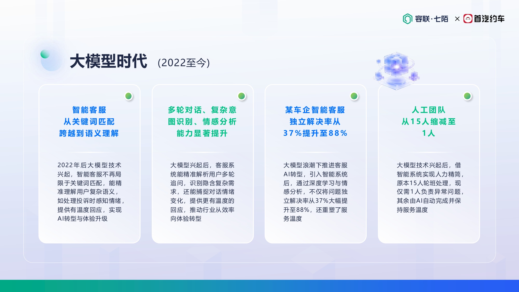 首汽约车-丁洪朋《拥抱AI，重塑温度：打造面向未来的客服增长飞轮》.pdf