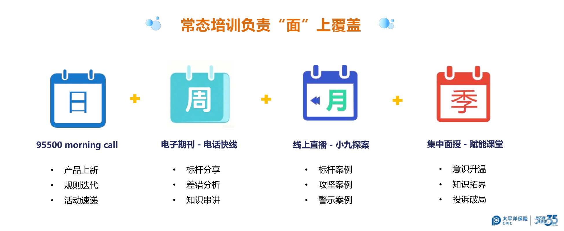 太平洋寿险-马小宛《一场客服培训的“兴趣唤醒”试验》.pdf
