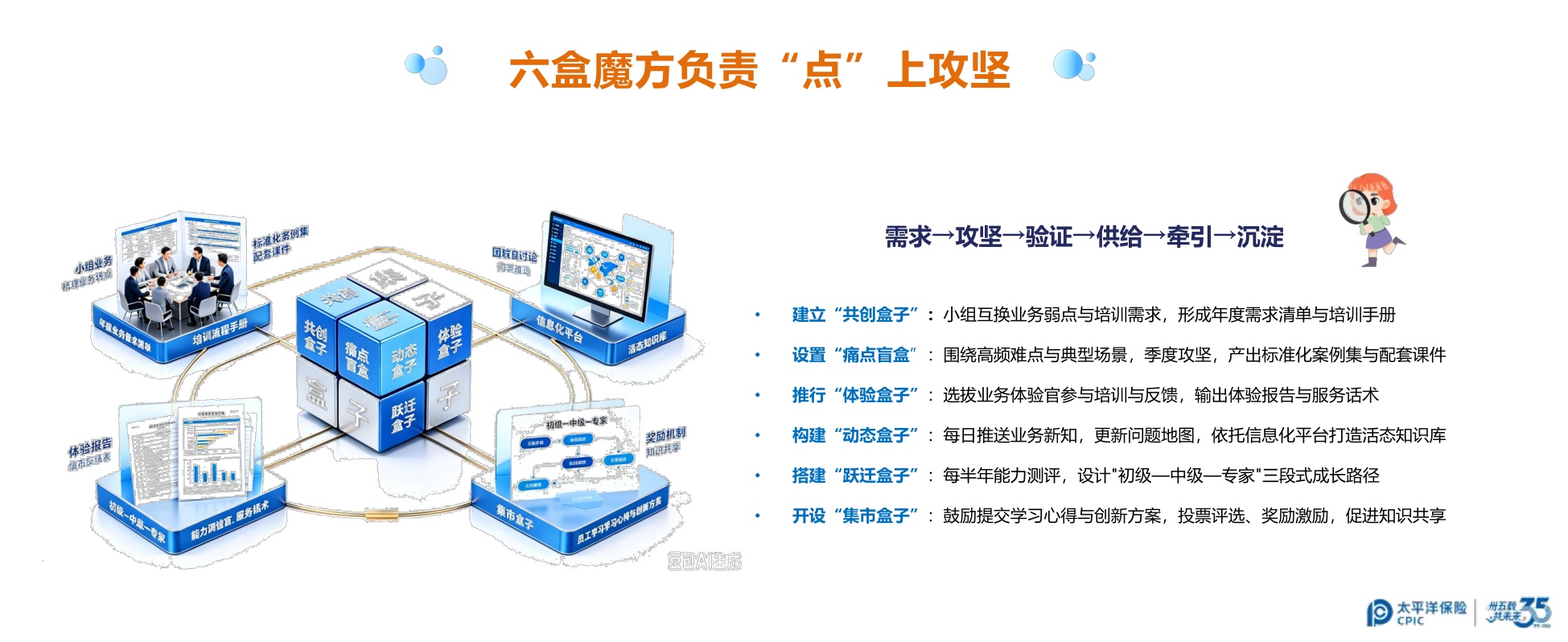 太平洋寿险-马小宛《一场客服培训的“兴趣唤醒”试验》.pdf