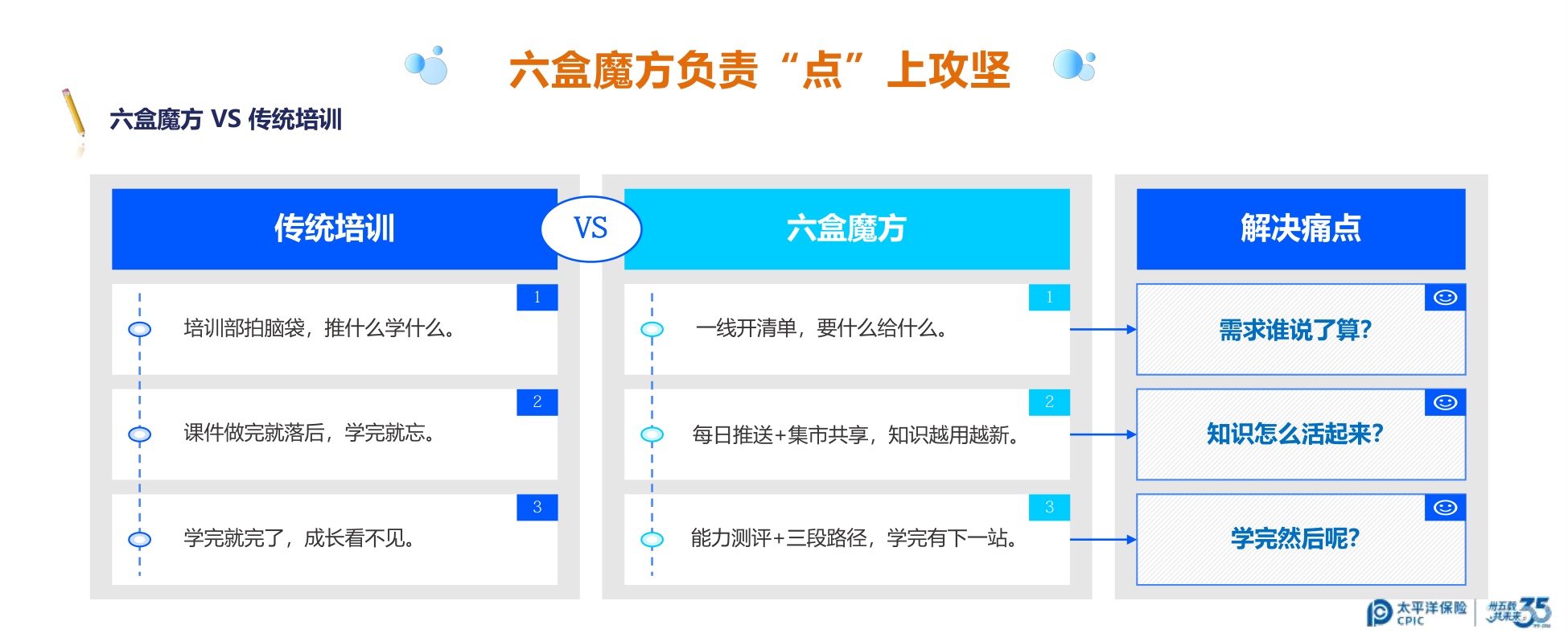 太平洋寿险-马小宛《一场客服培训的“兴趣唤醒”试验》.pdf