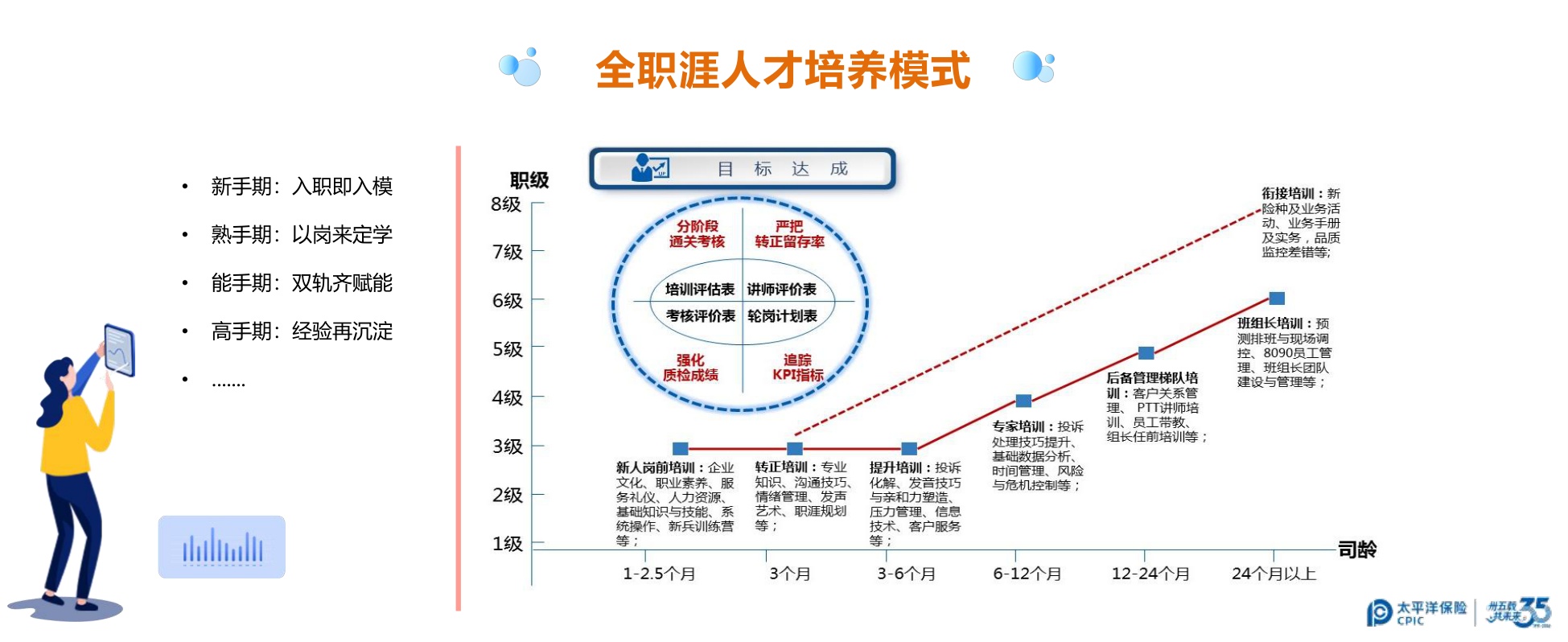太平洋寿险-马小宛《一场客服培训的“兴趣唤醒”试验》.pdf