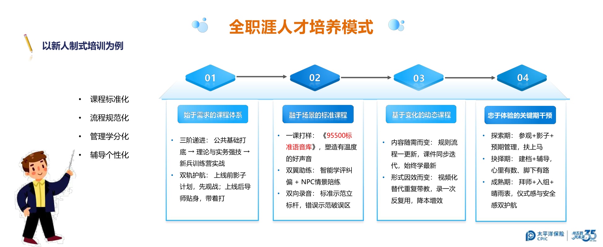 太平洋寿险-马小宛《一场客服培训的“兴趣唤醒”试验》.pdf